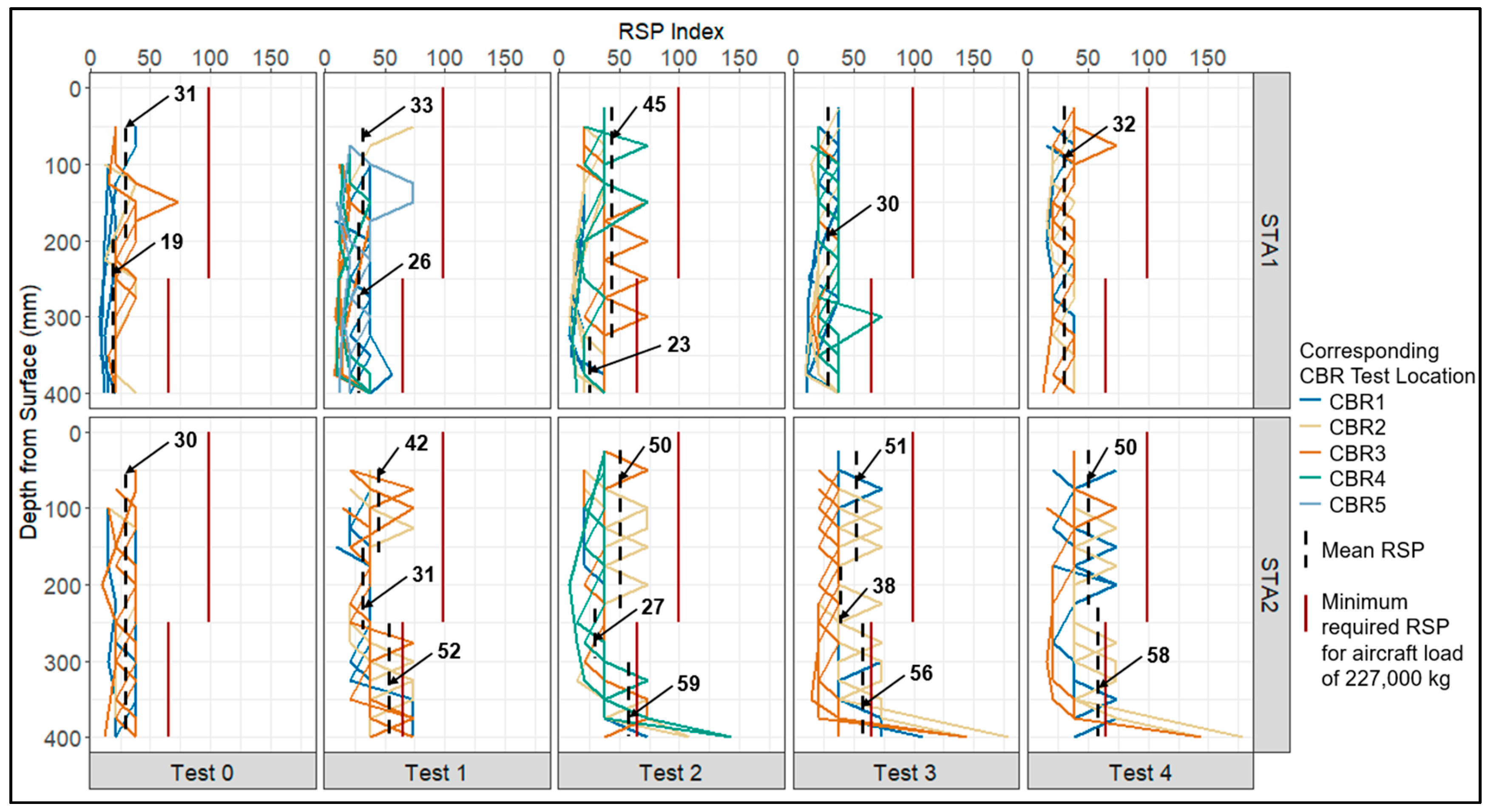 Preprints 183050 g006