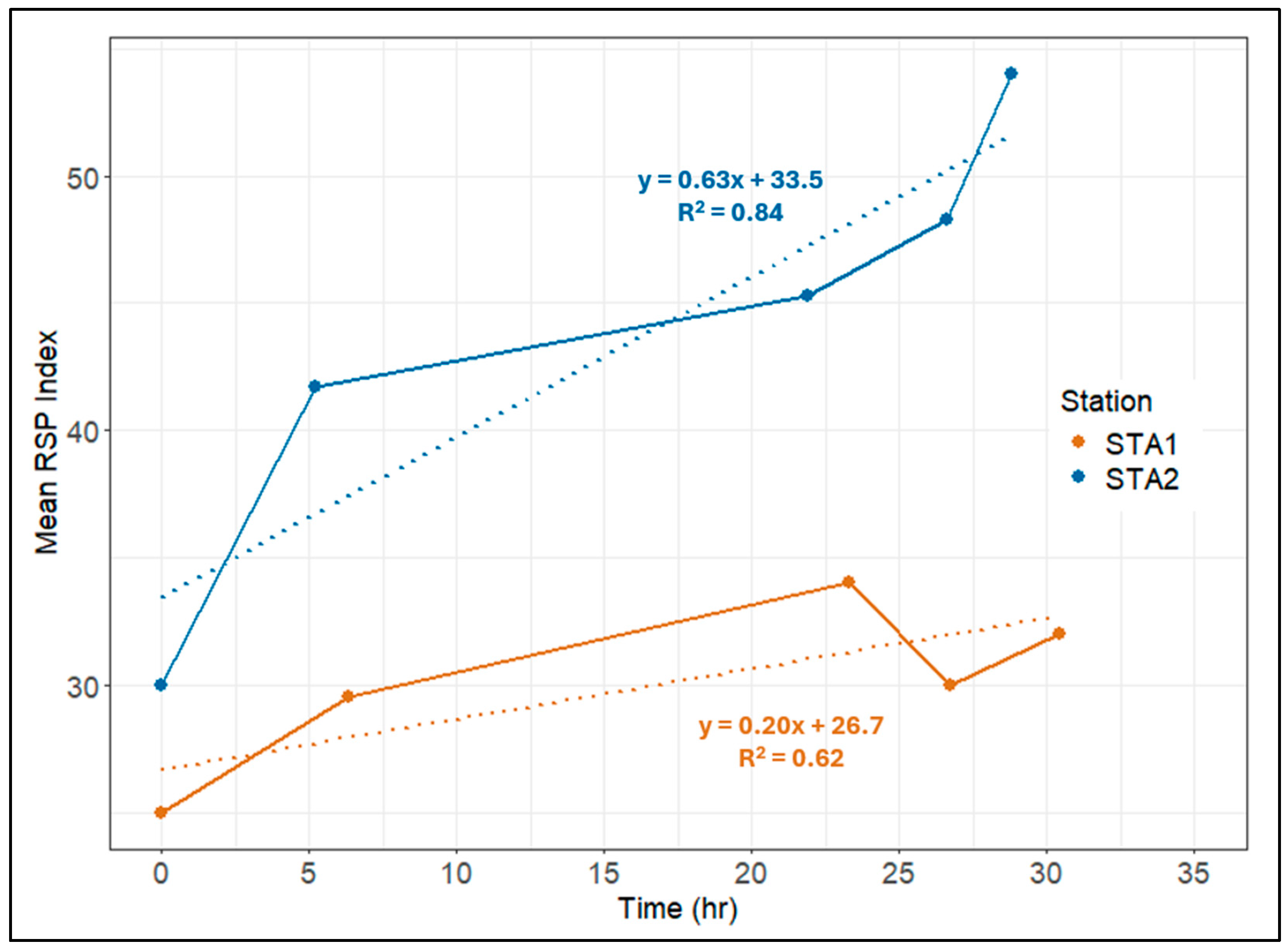 Preprints 183050 g007