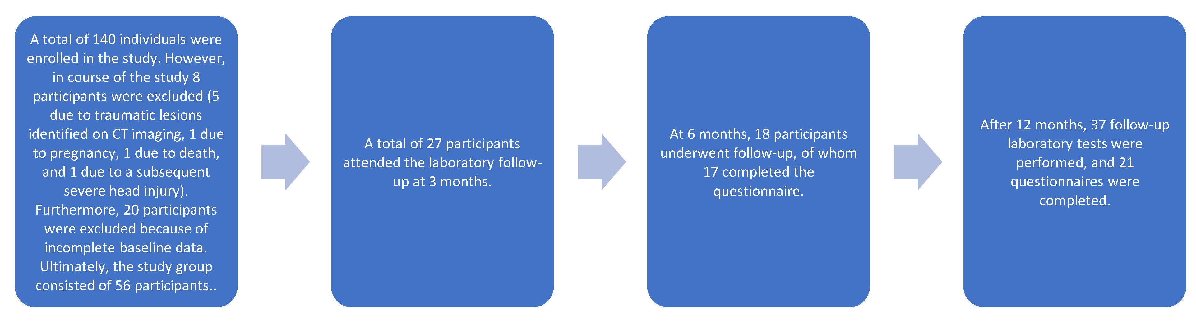 Preprints 198558 g002