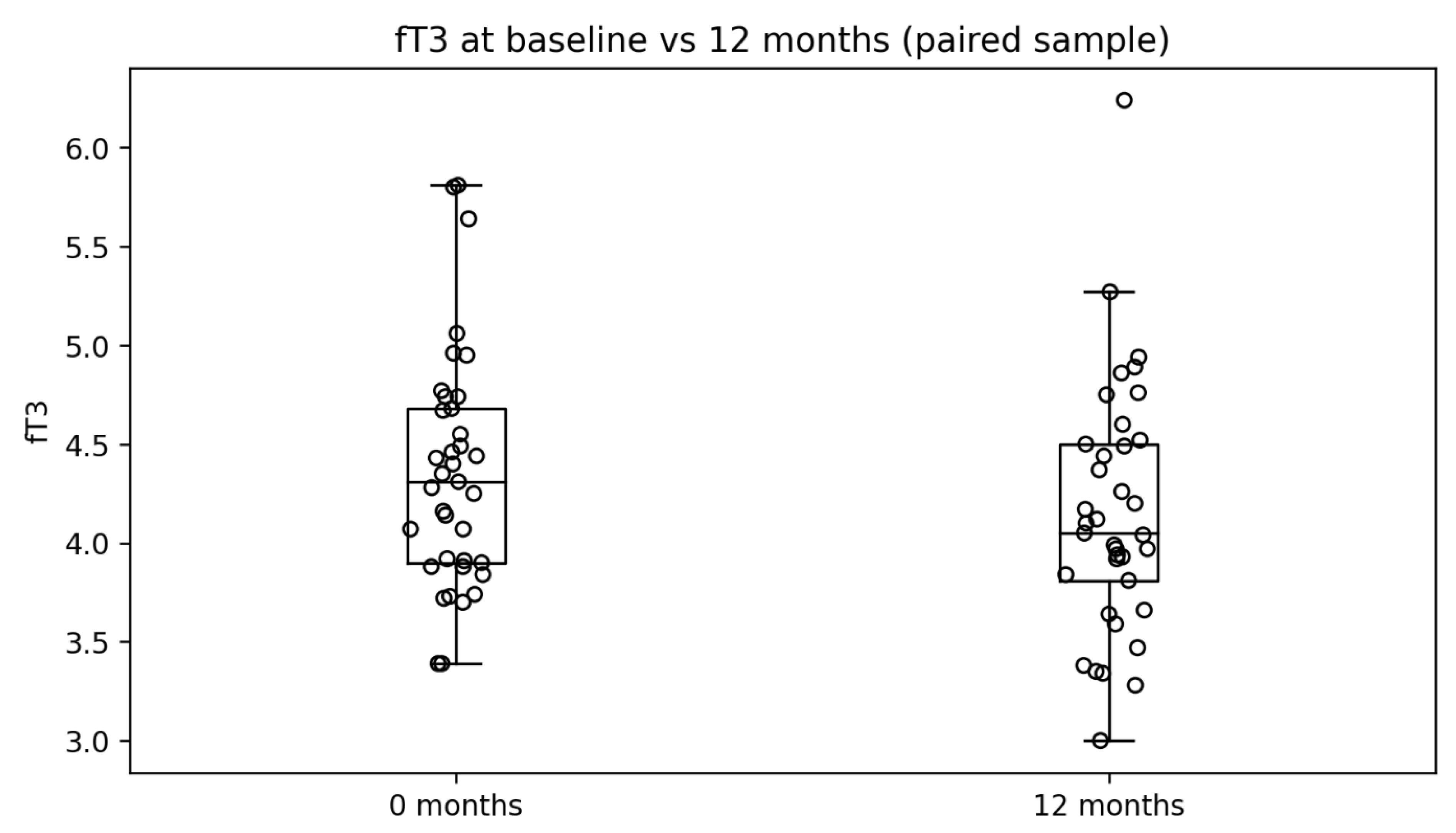 Preprints 198558 g003