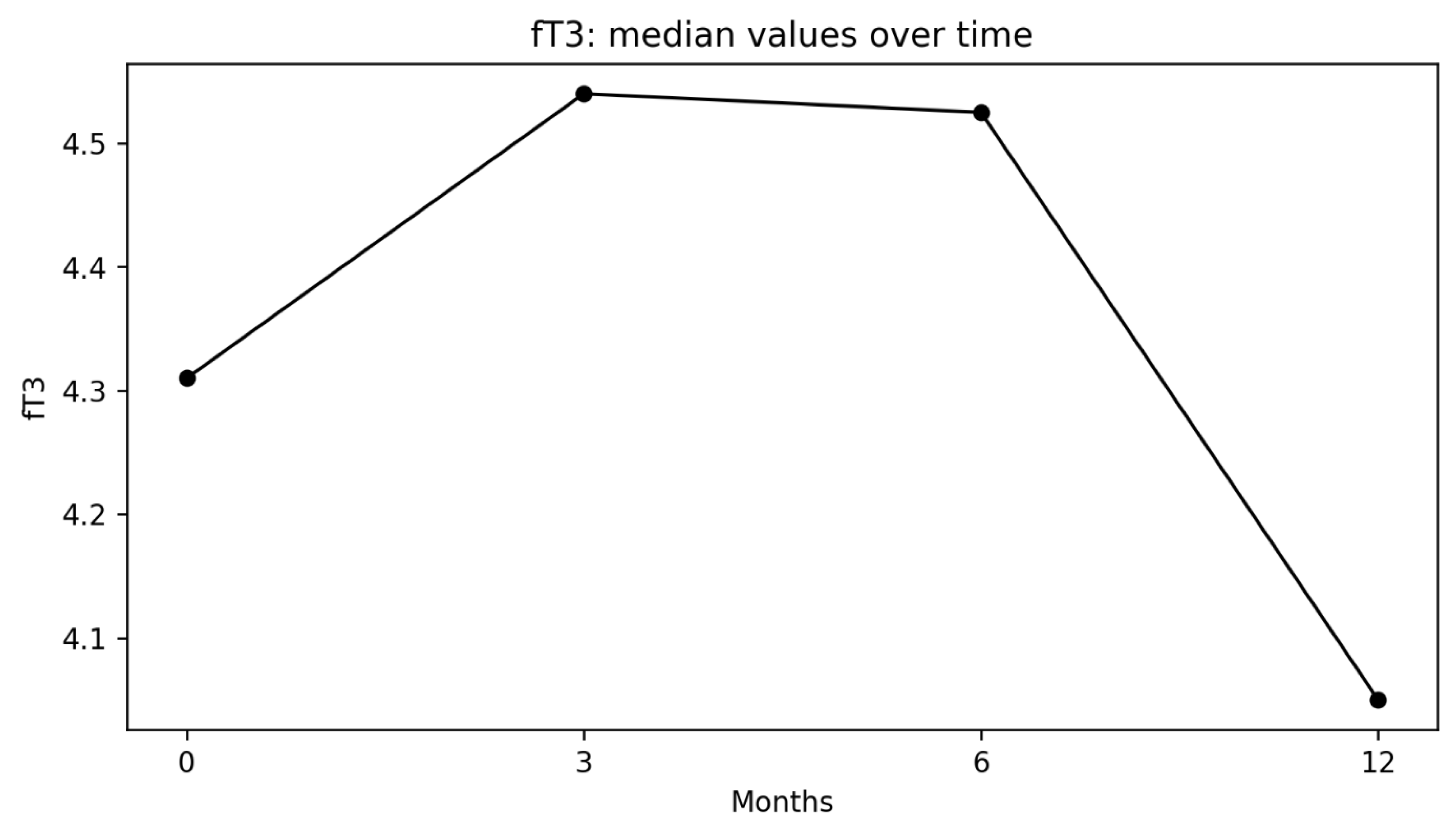 Preprints 198558 g004