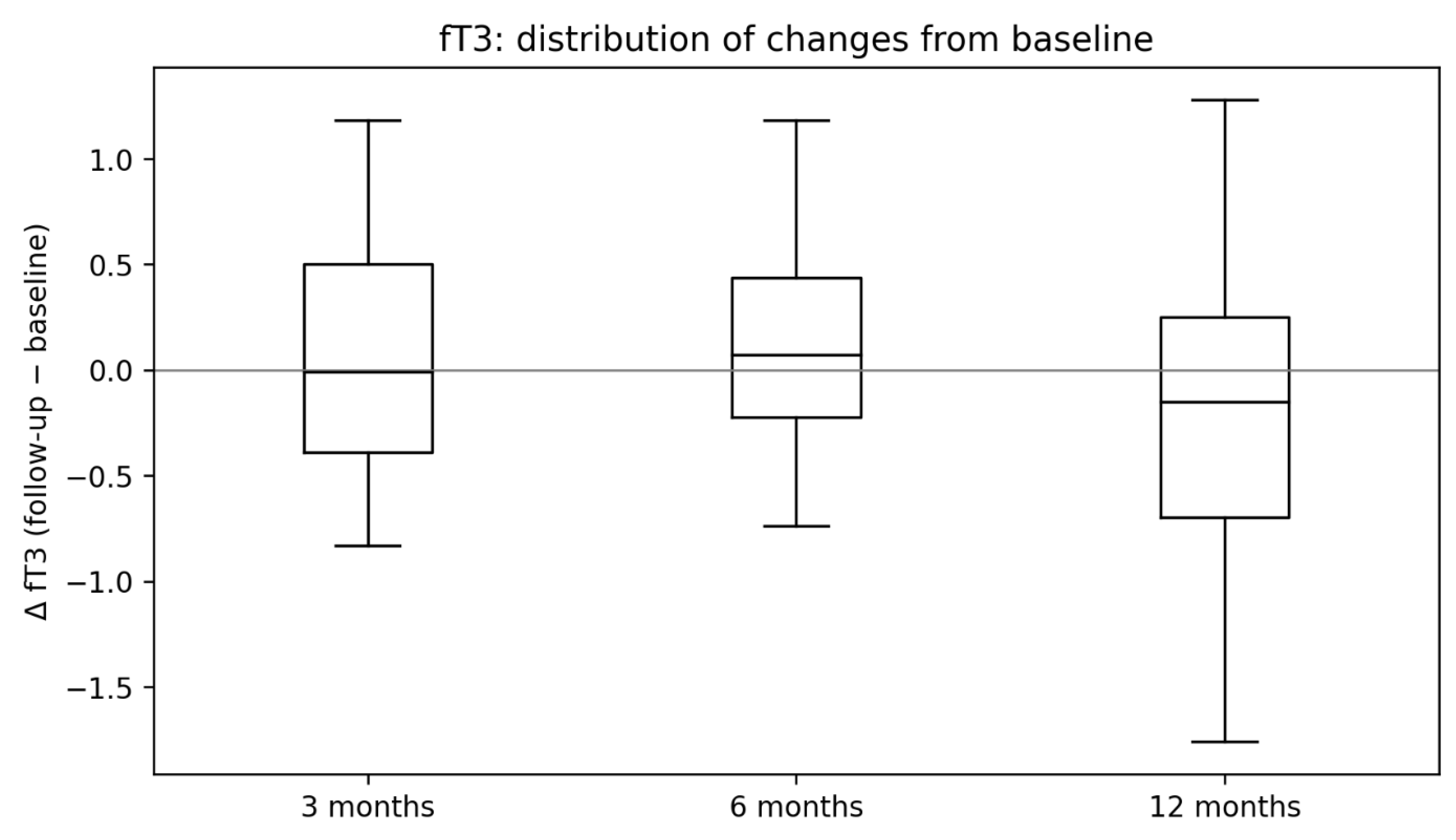 Preprints 198558 g005