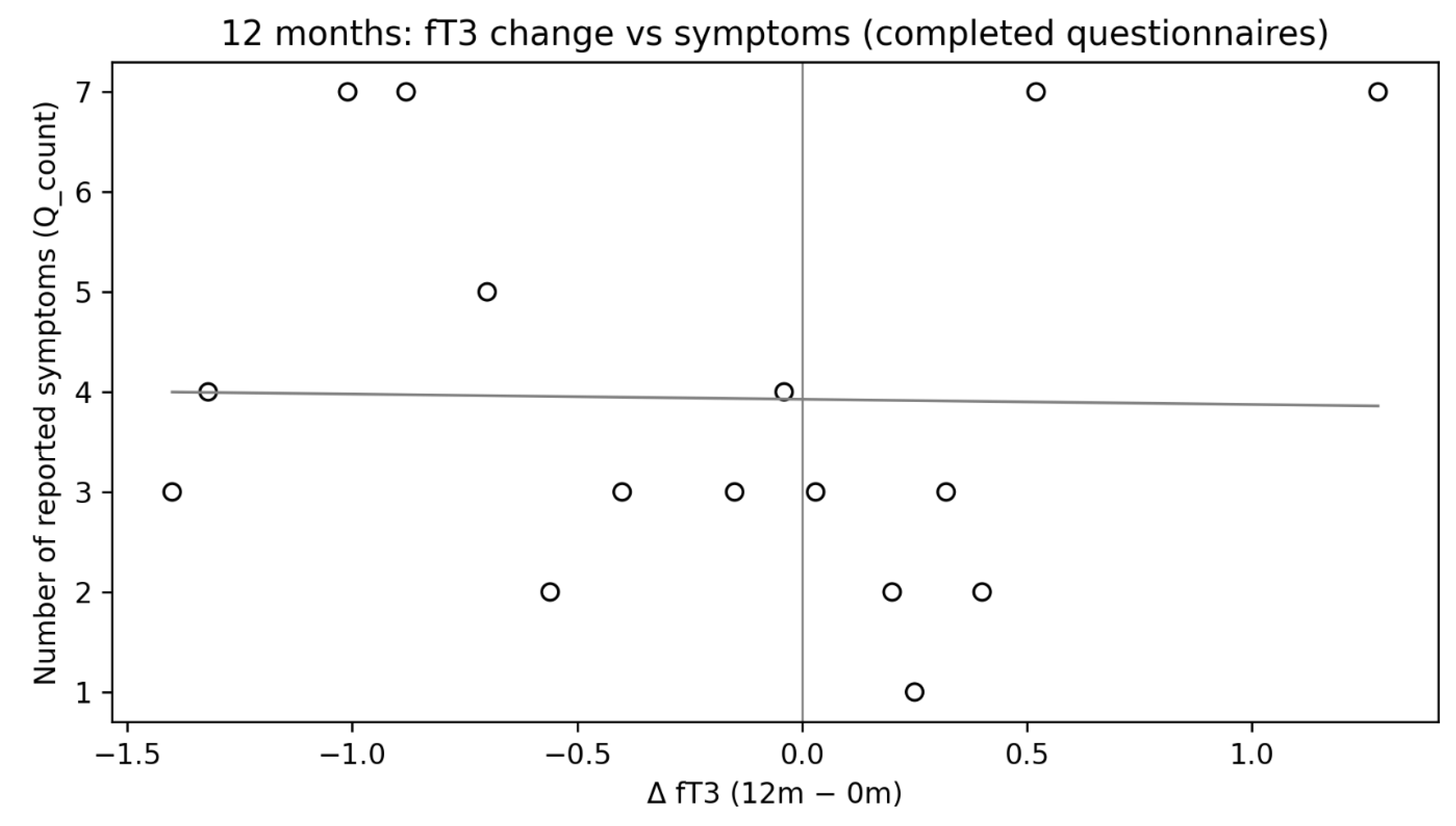 Preprints 198558 g006