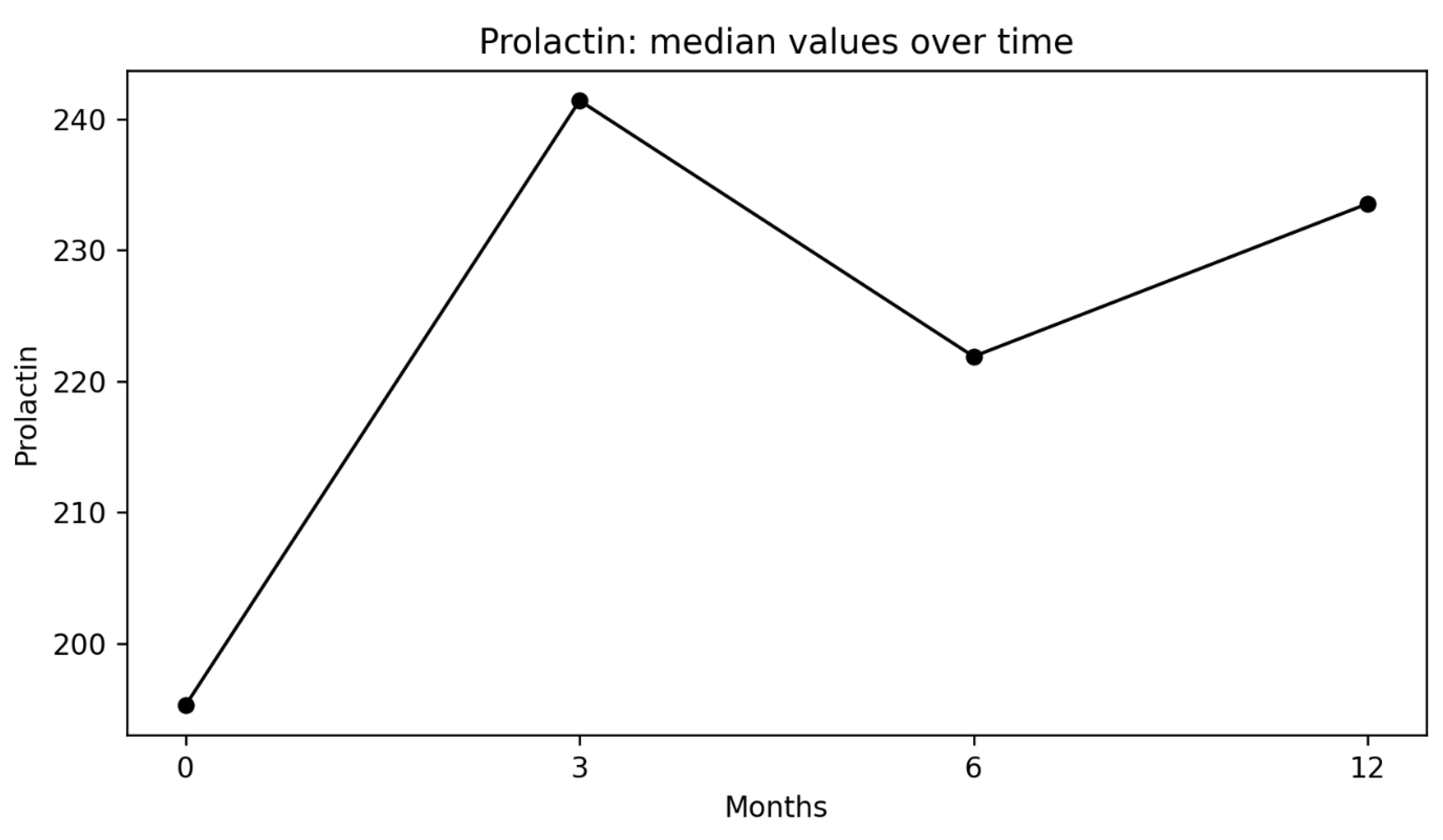 Preprints 198558 g007