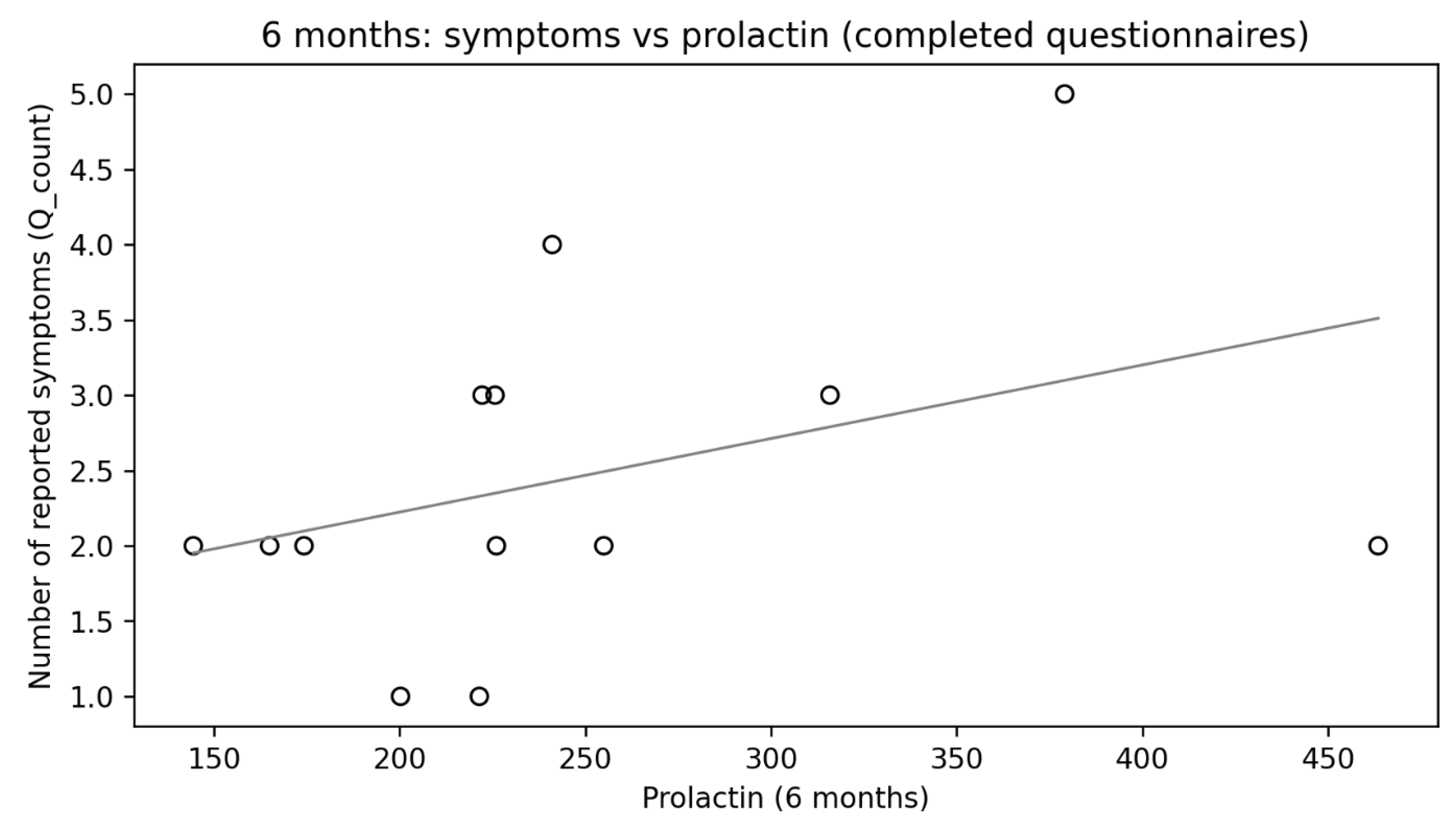 Preprints 198558 g008