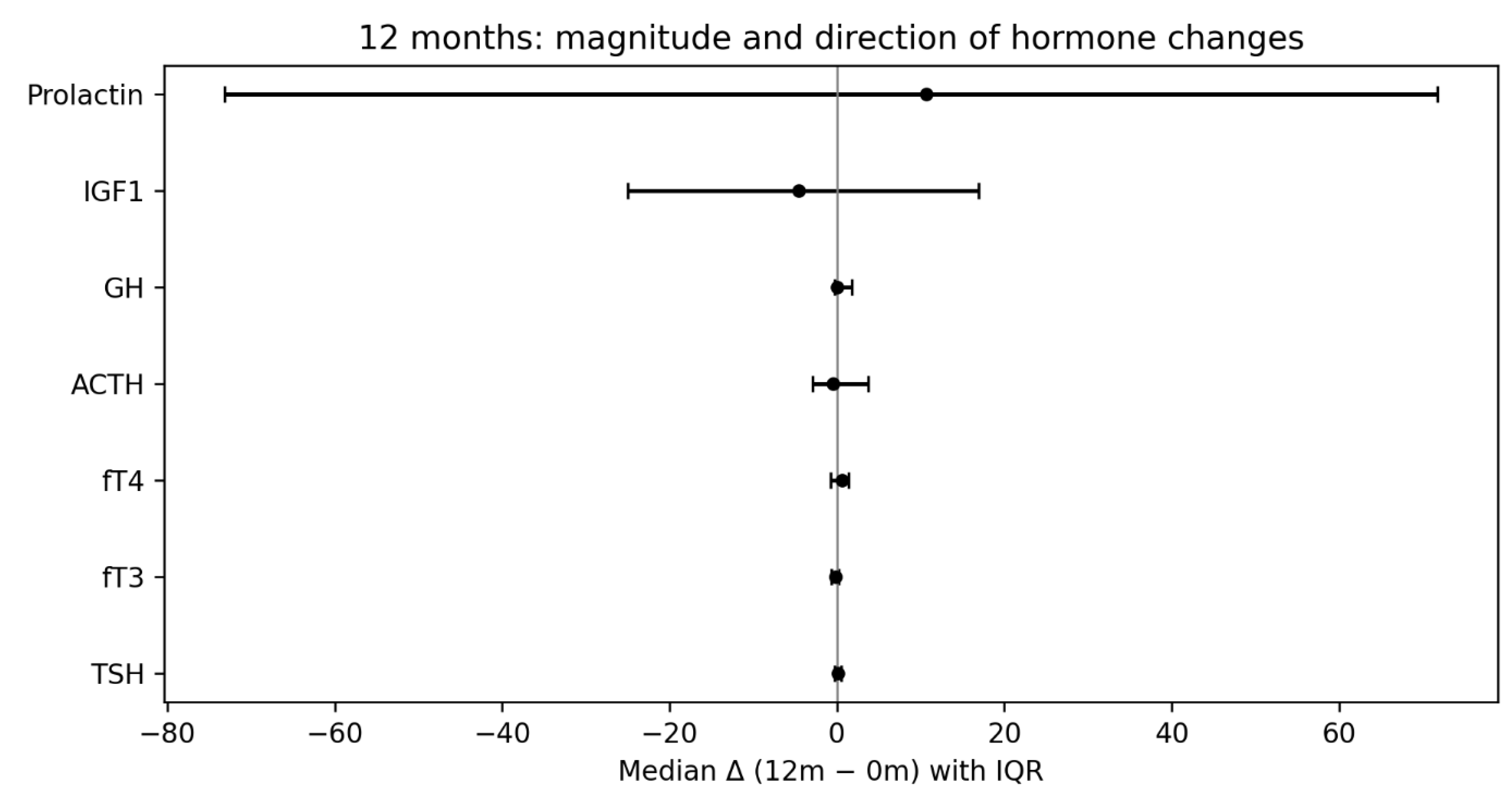 Preprints 198558 g009