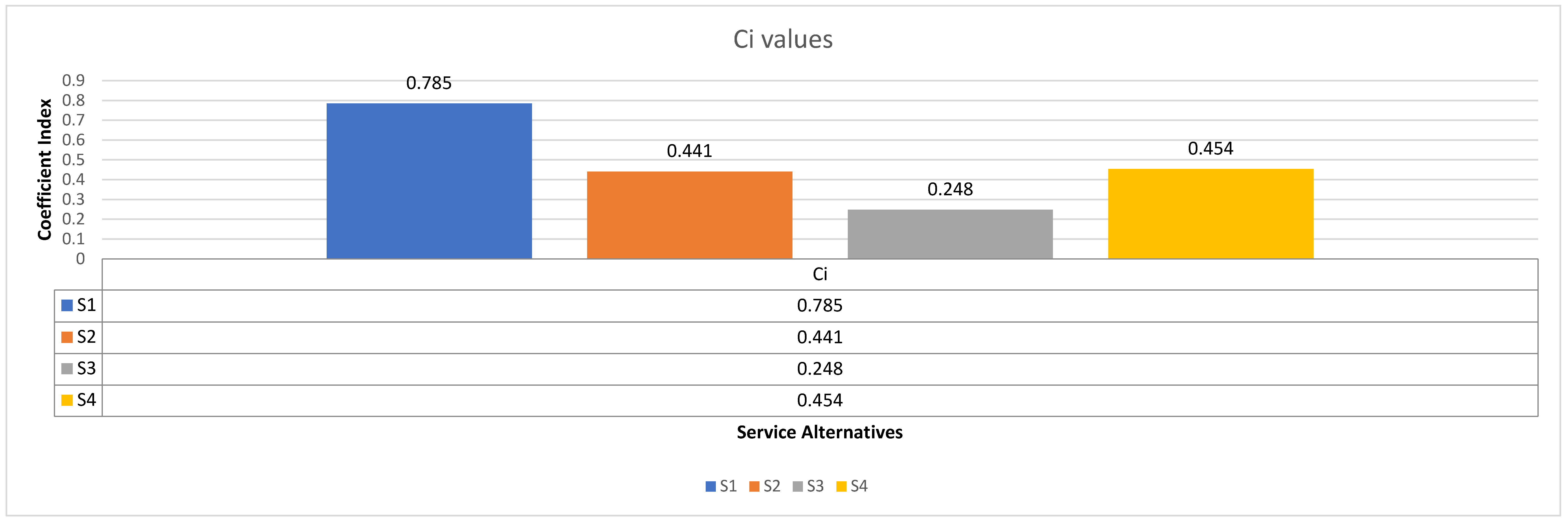 Preprints 118400 g001