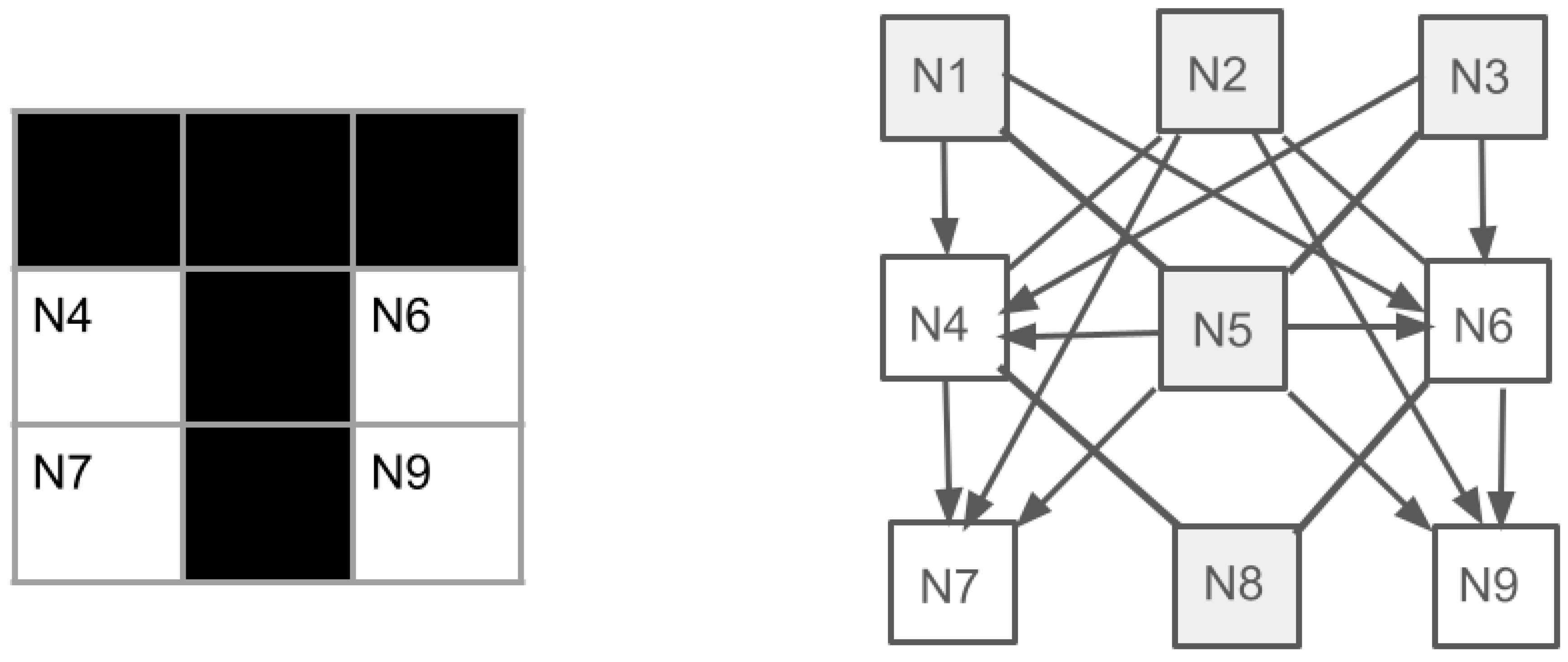 Preprints 209739 g003