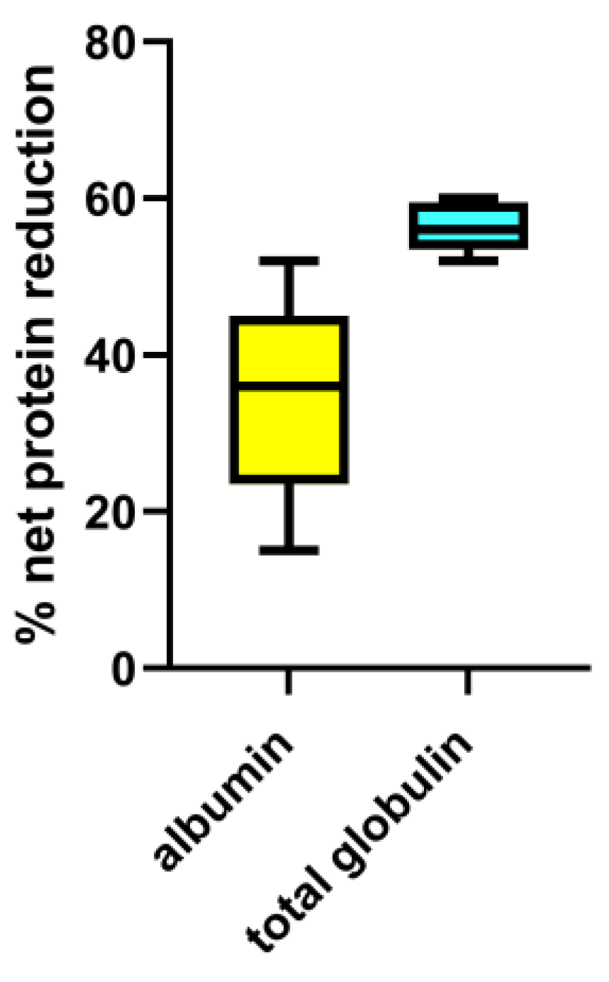 Preprints 153841 g002