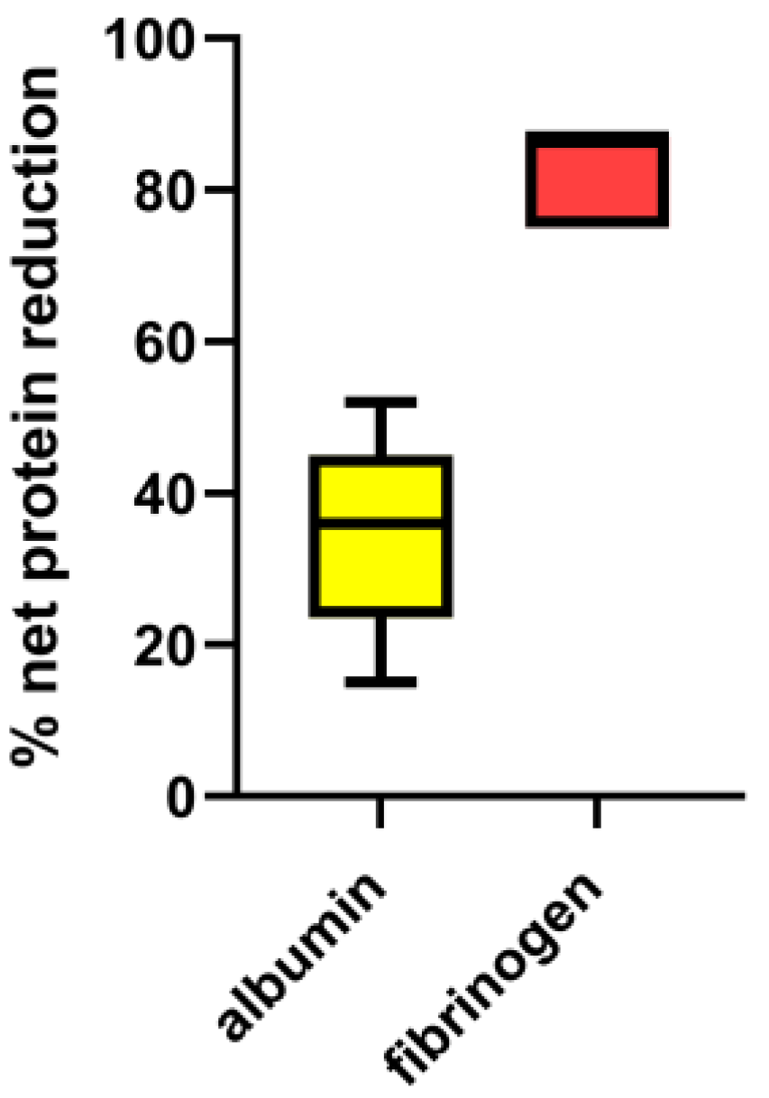 Preprints 153841 g003