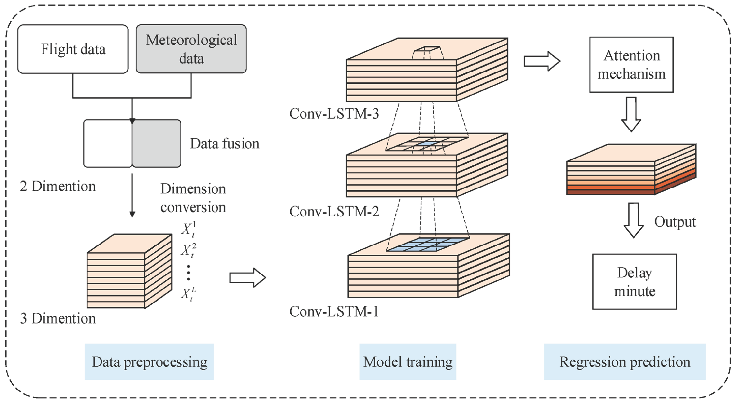Preprints 194651 g001