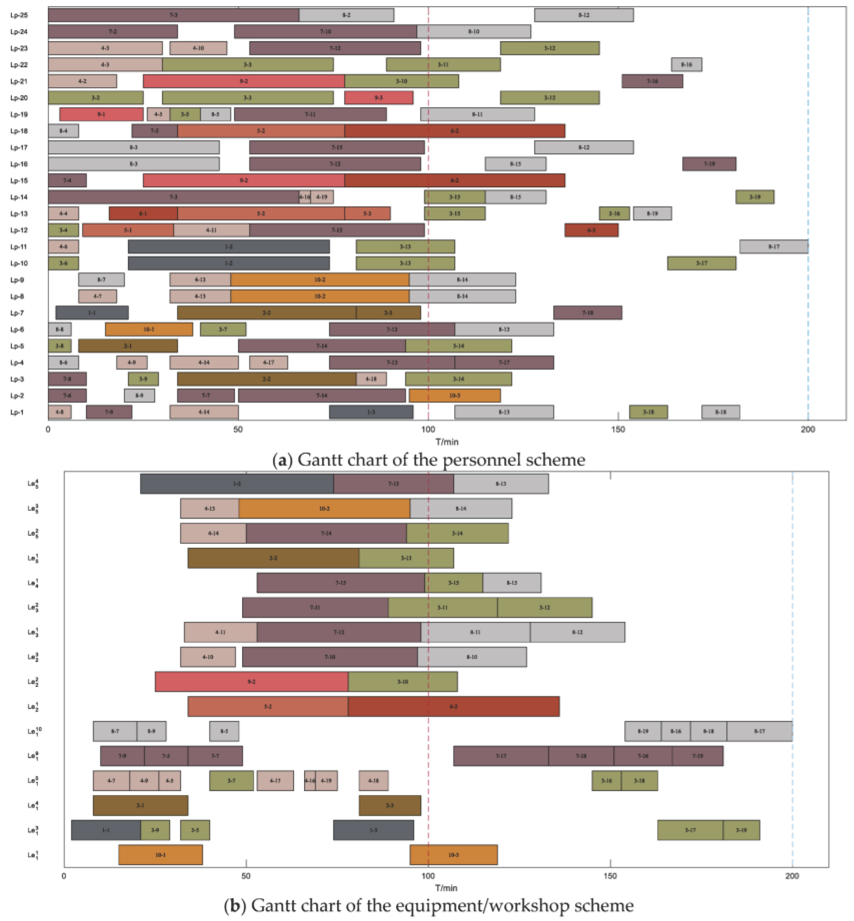 Preprints 194651 g002