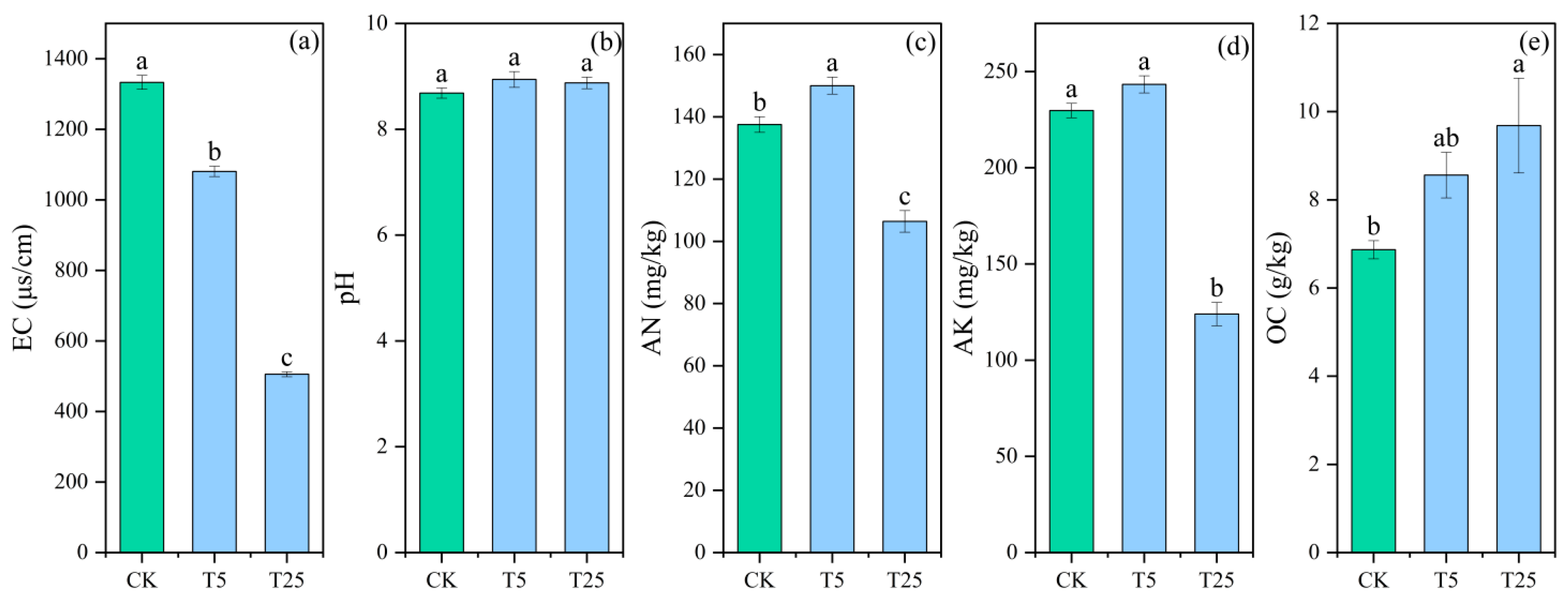 Preprints 191305 g001