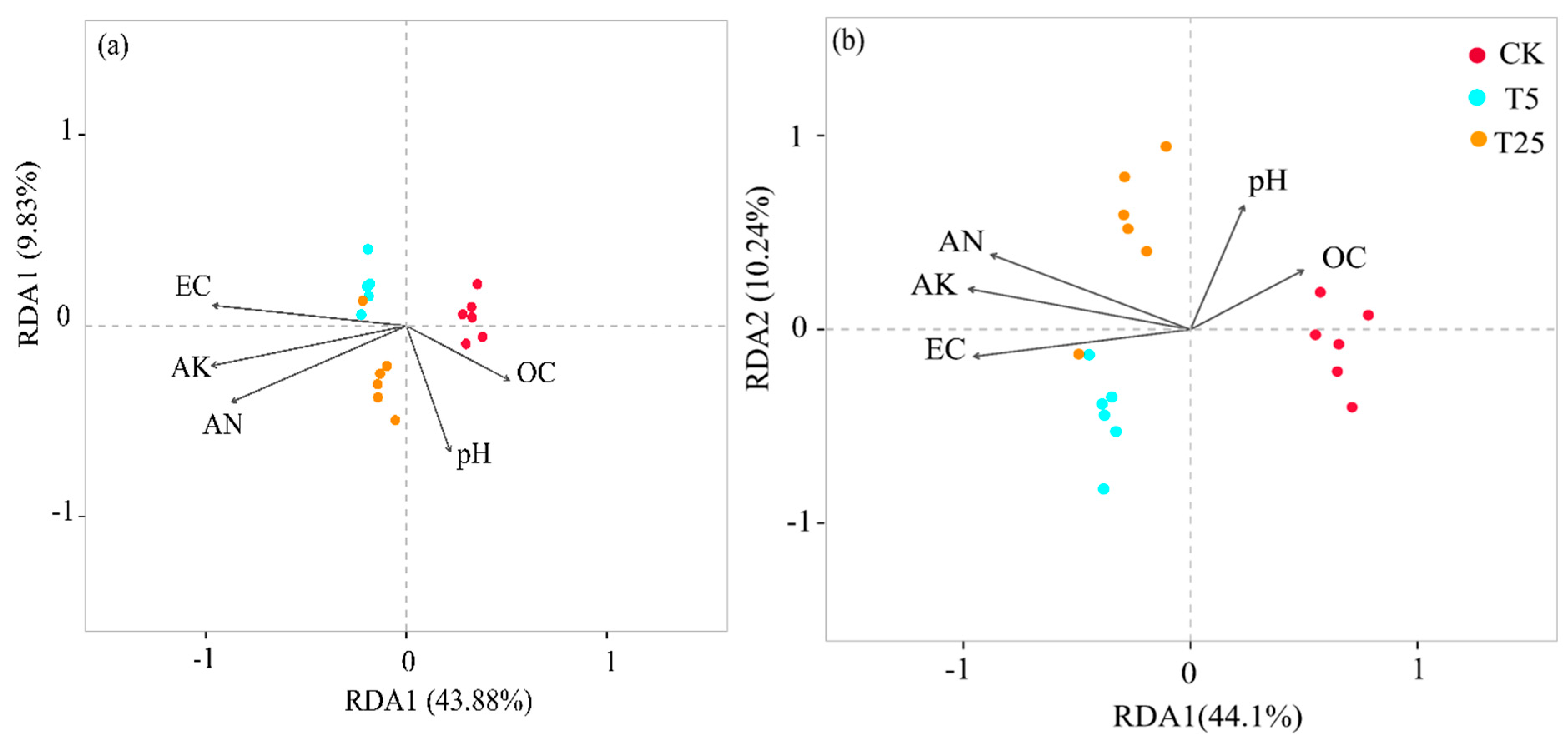 Preprints 191305 g003