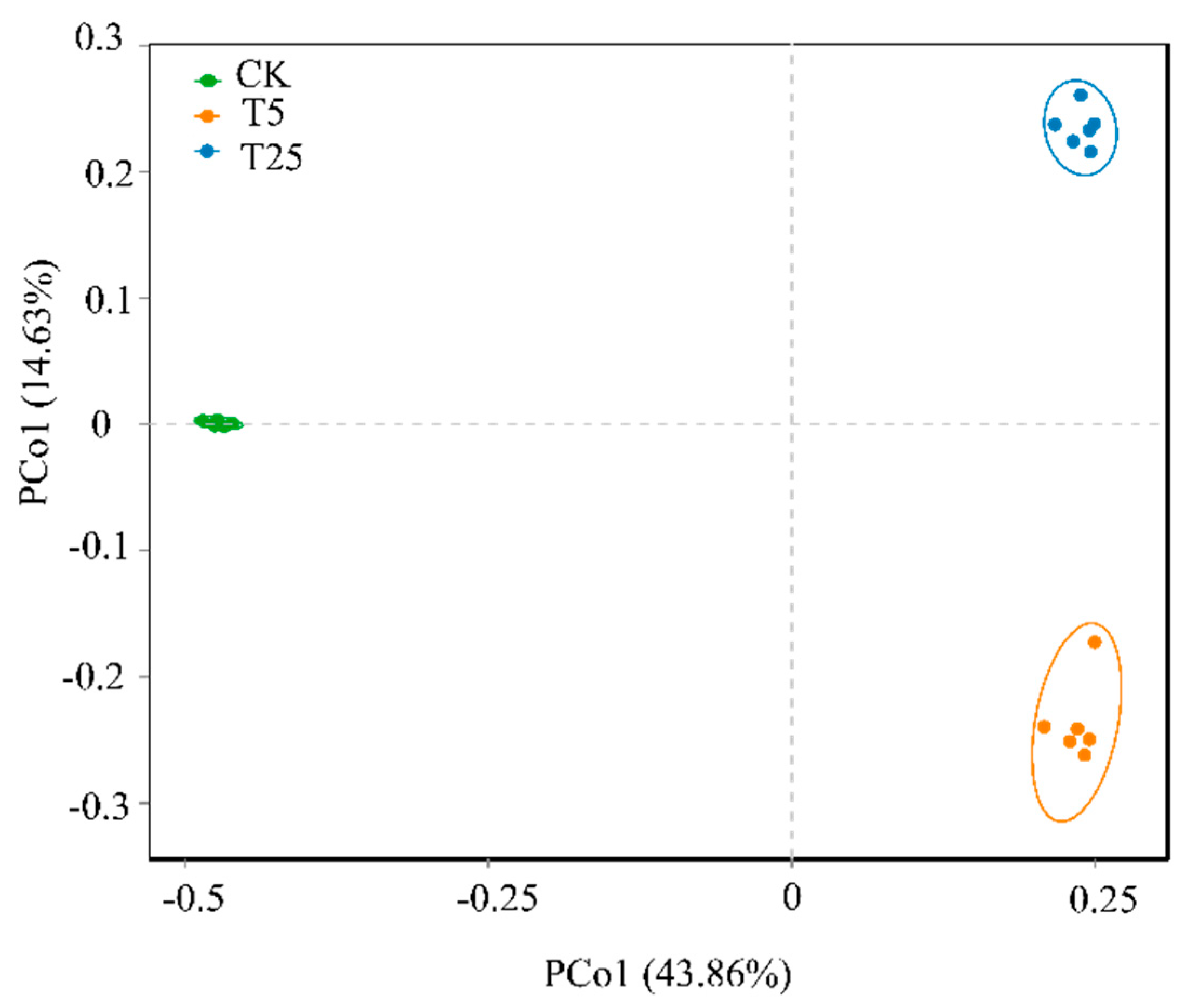 Preprints 191305 g004