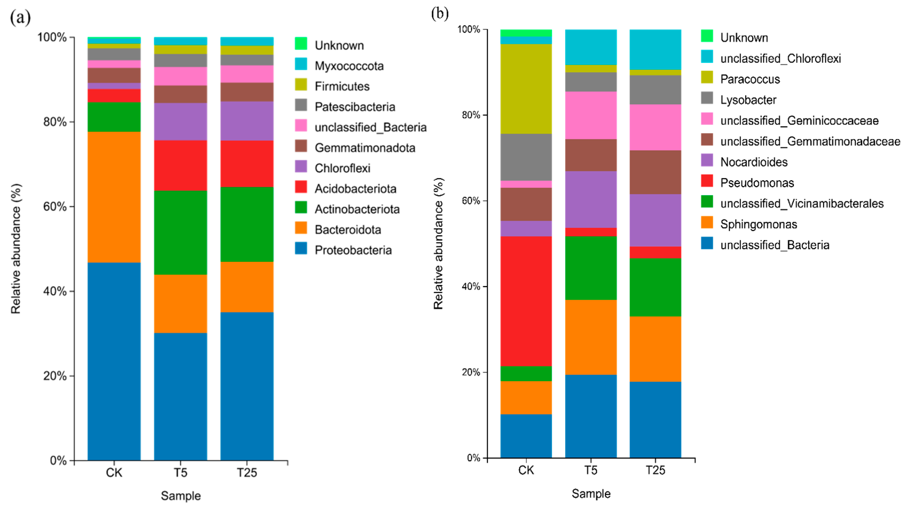 Preprints 191305 g005