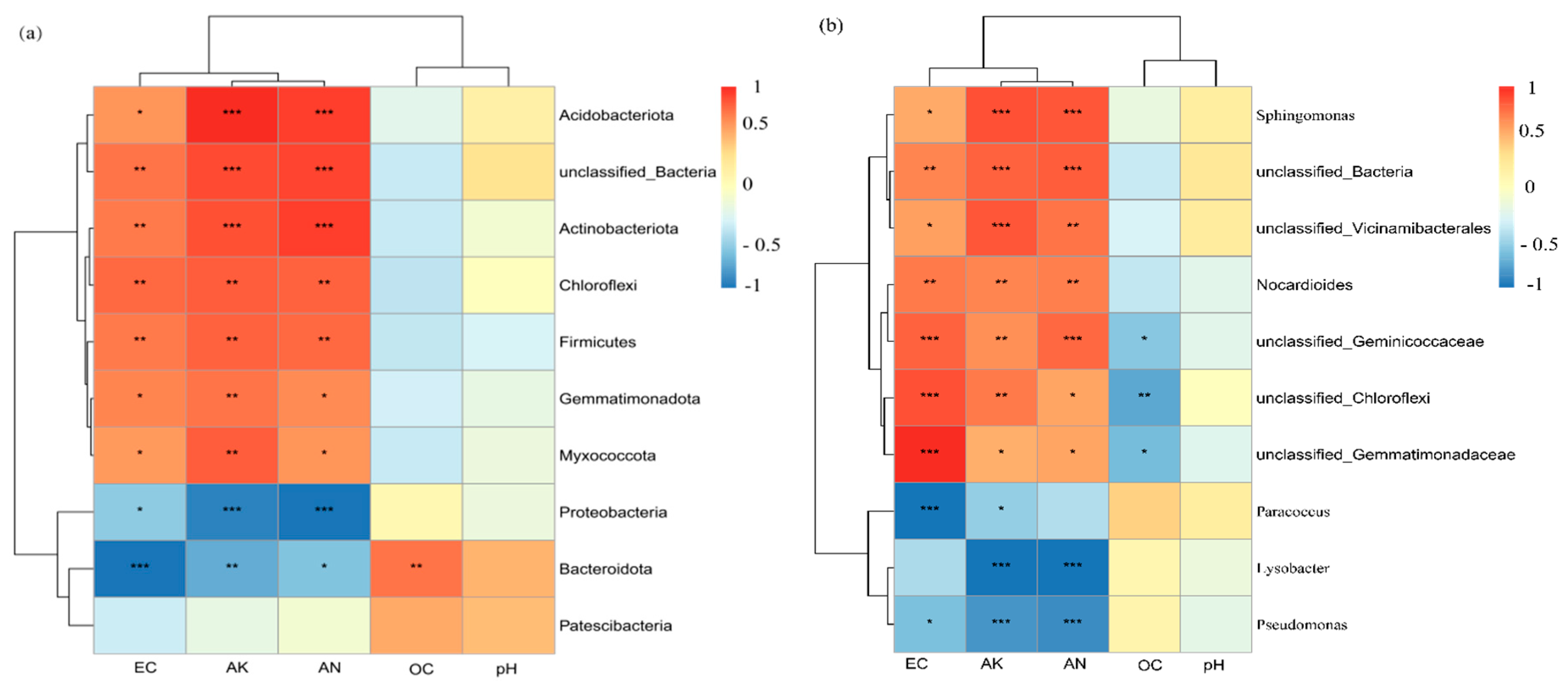 Preprints 191305 g006
