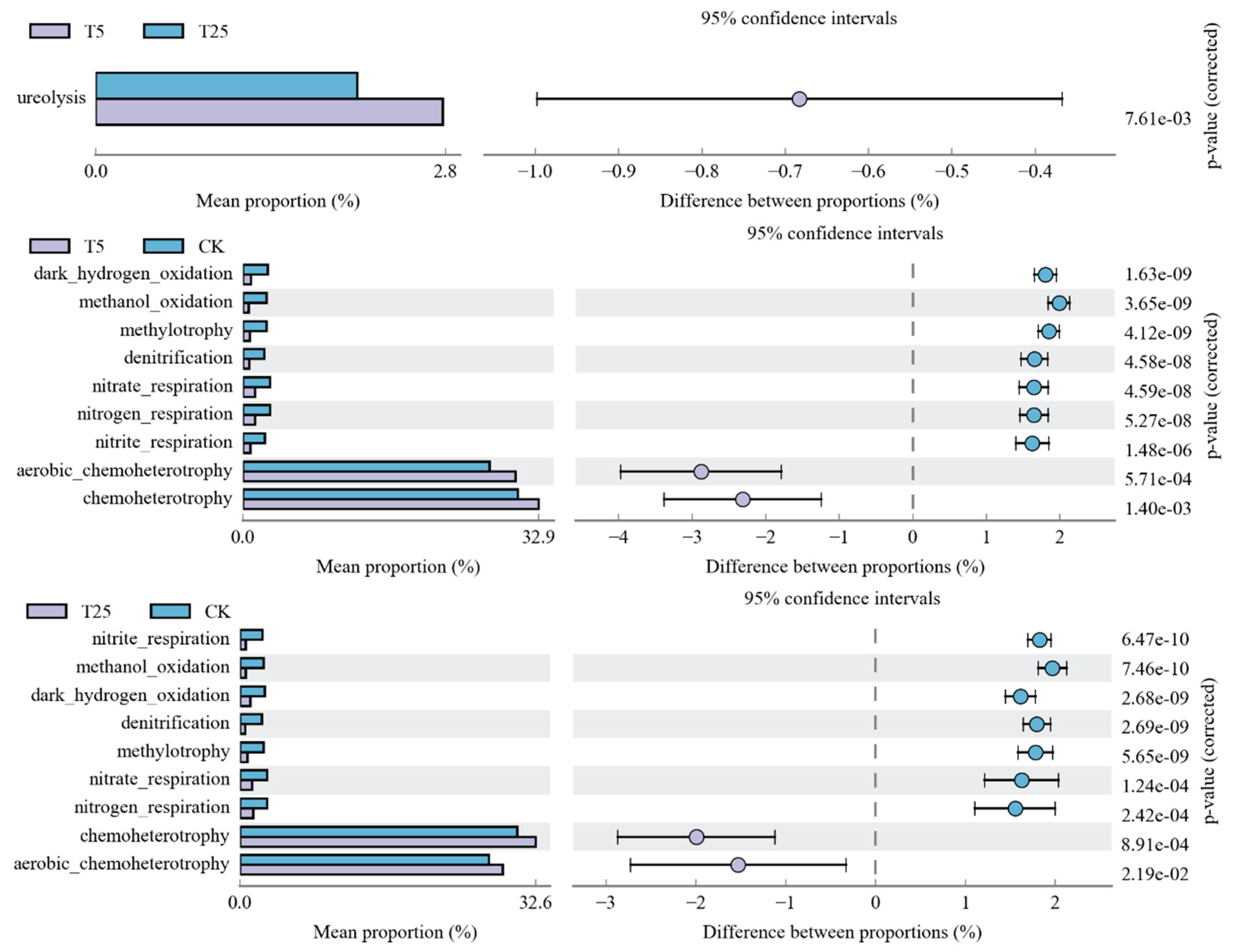 Preprints 191305 g007