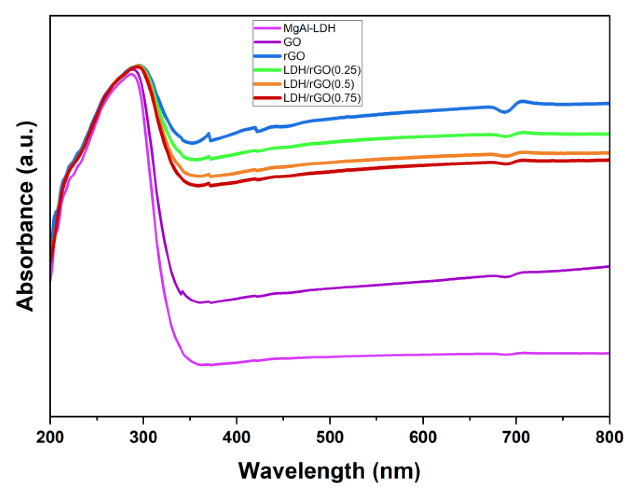 Preprints 181378 g001