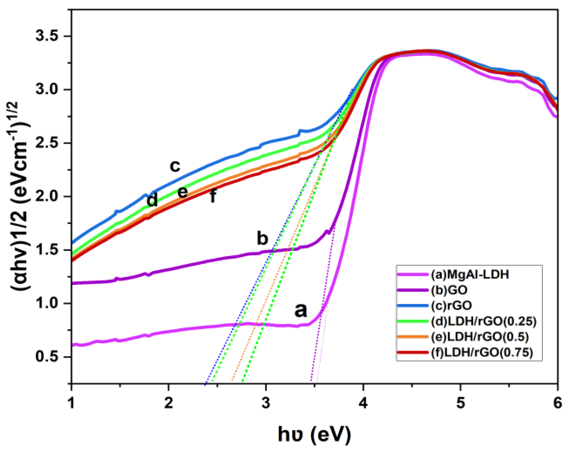 Preprints 181378 g003