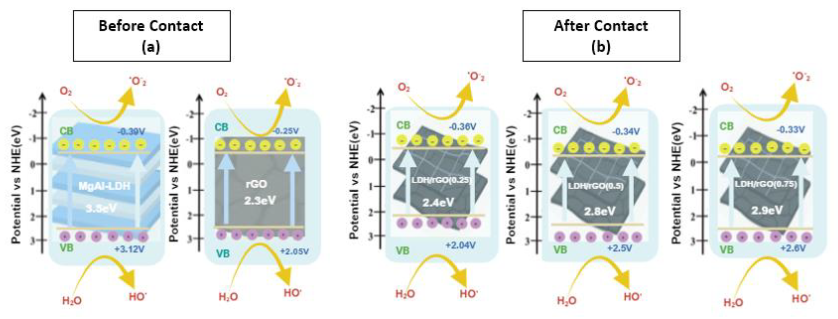Preprints 181378 sch001
