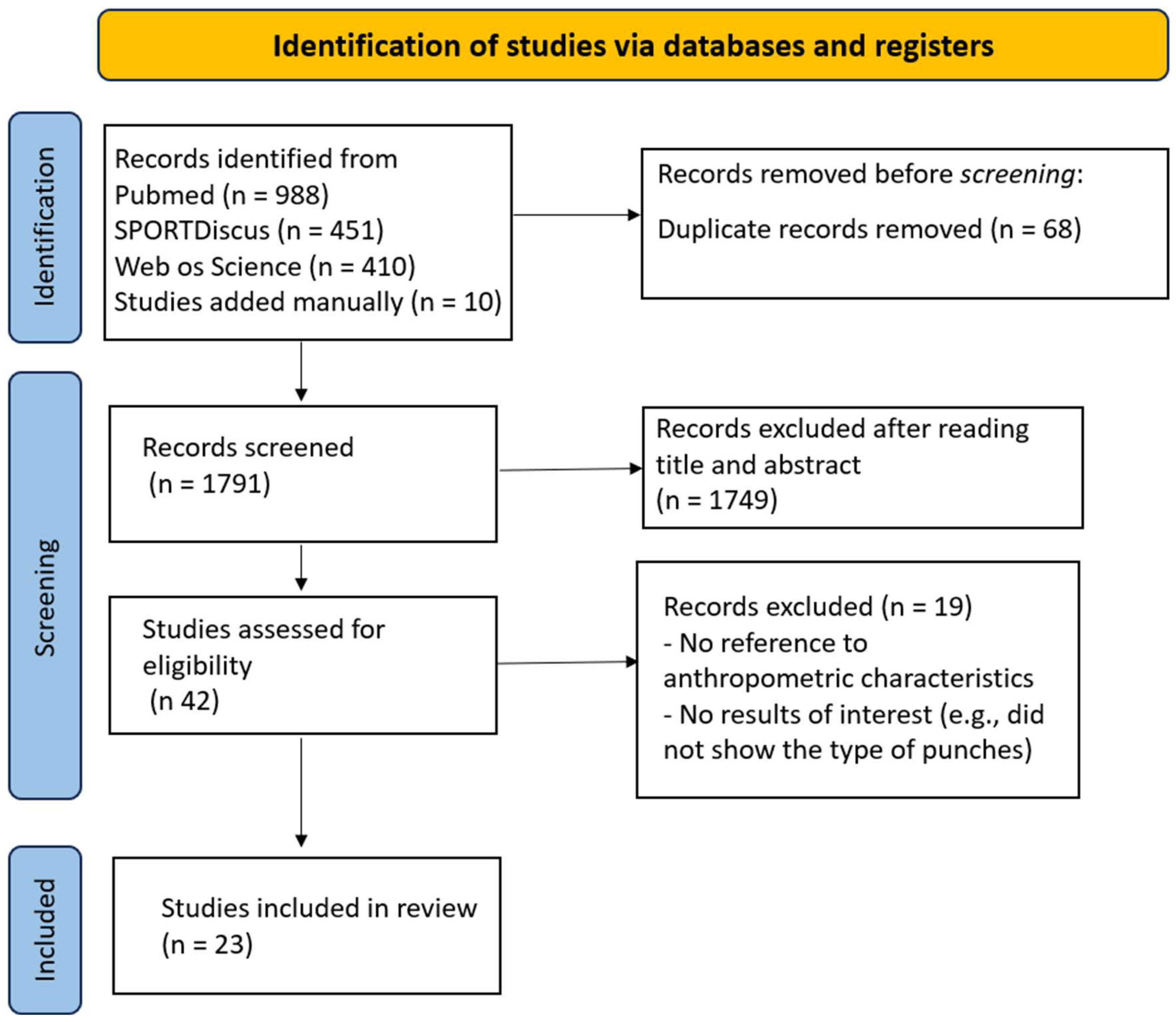 Preprints 140342 g001