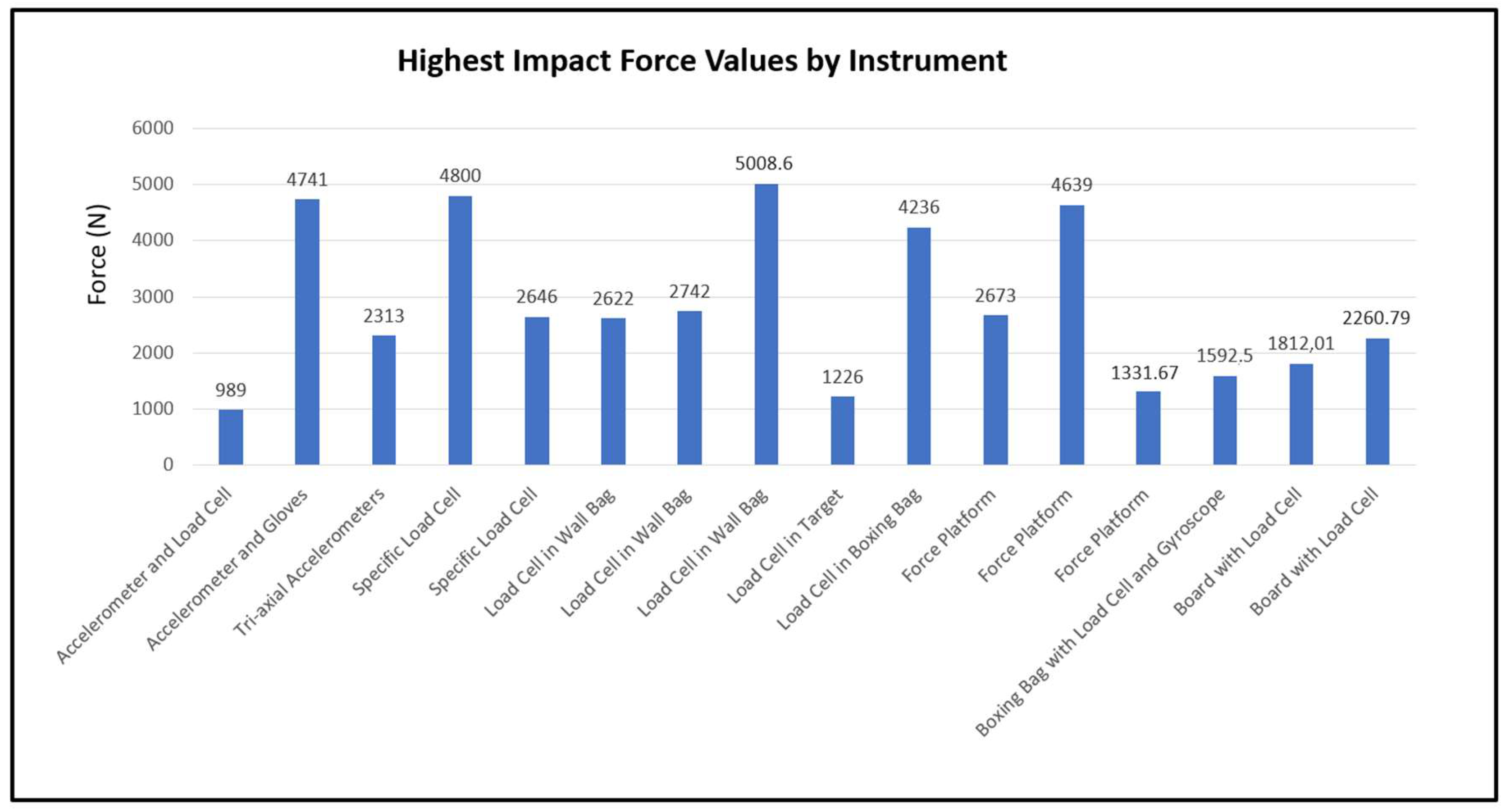 Preprints 140342 g002