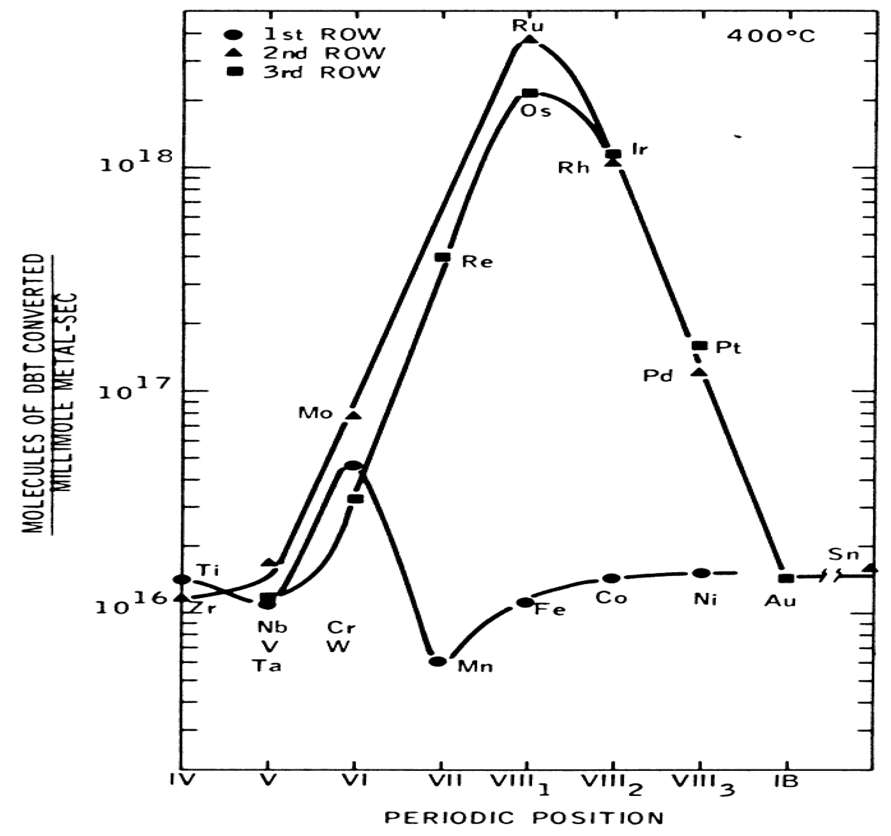 Preprints 166105 g008
