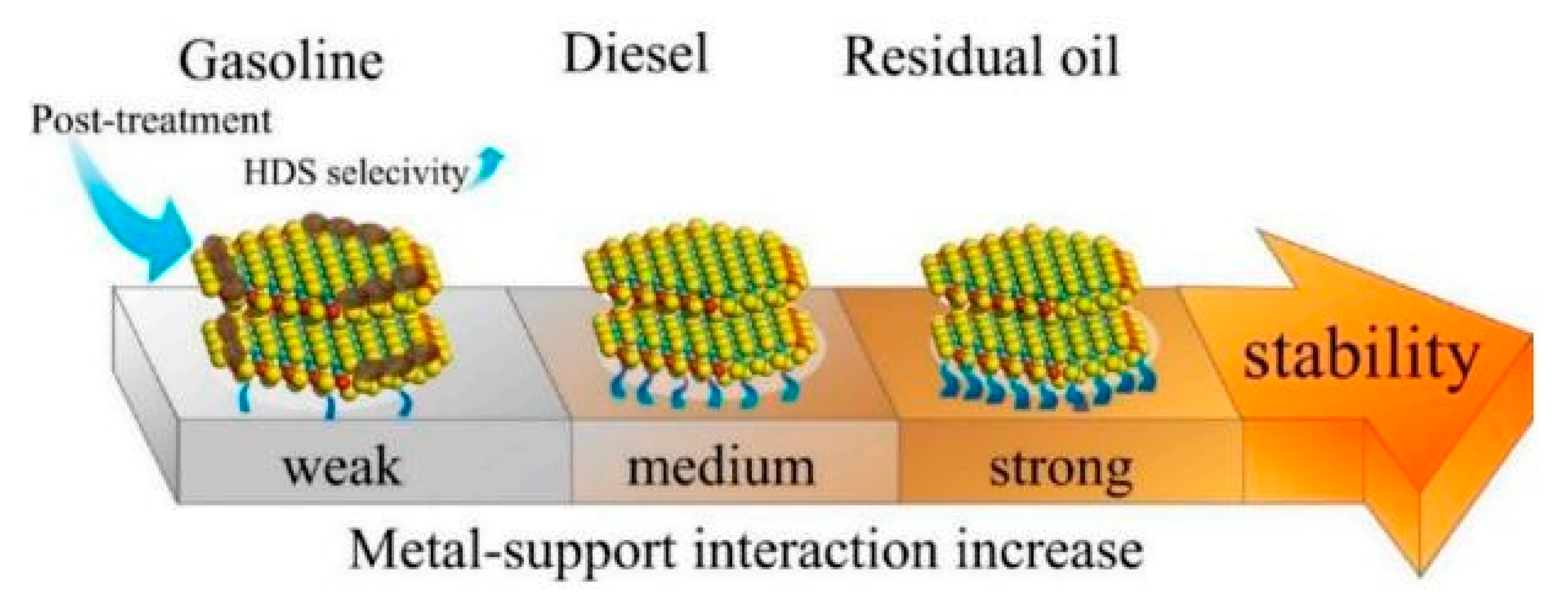 Preprints 166105 g009
