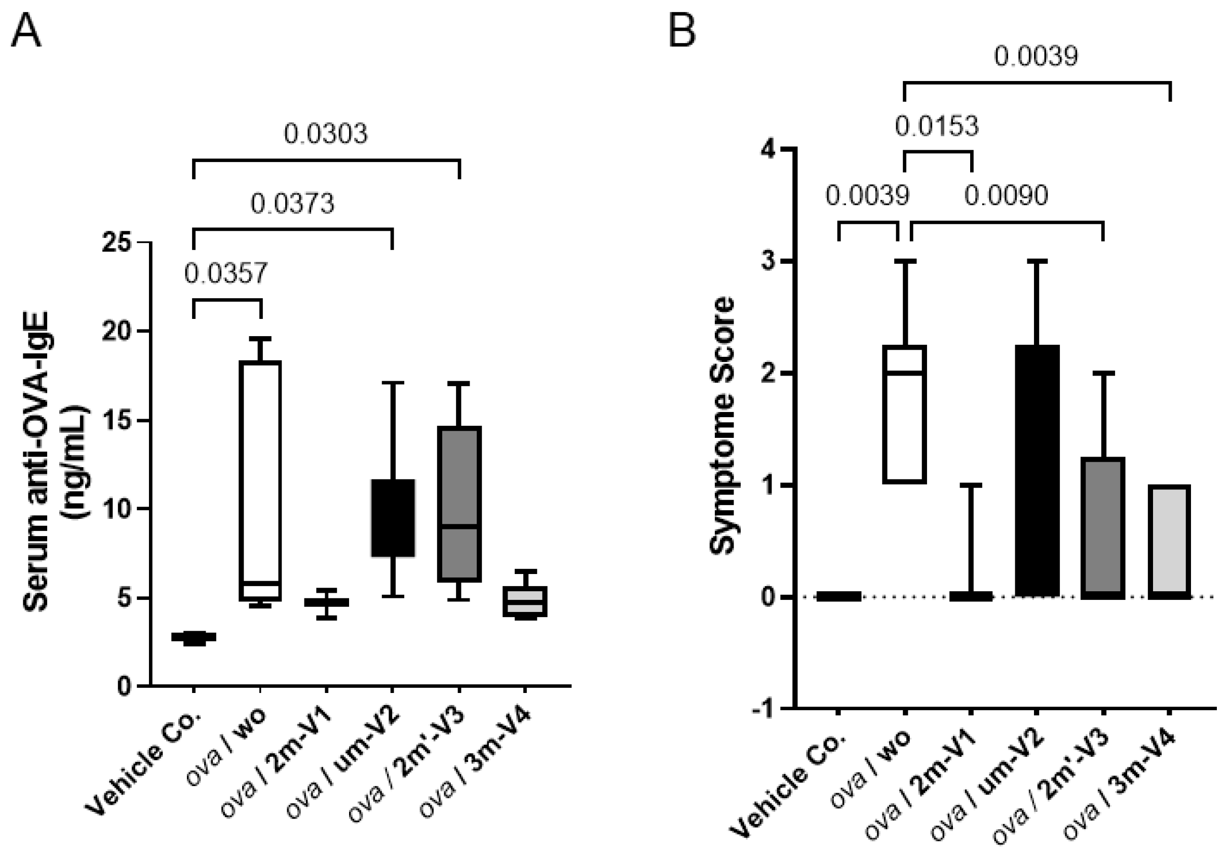 Preprints 164438 g002