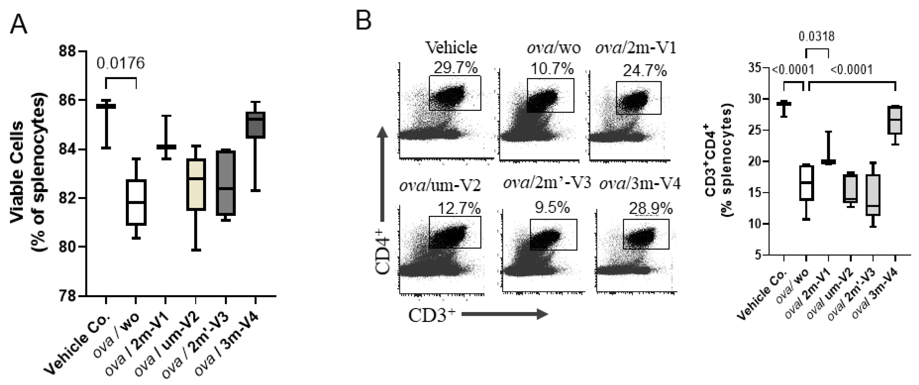 Preprints 164438 g003