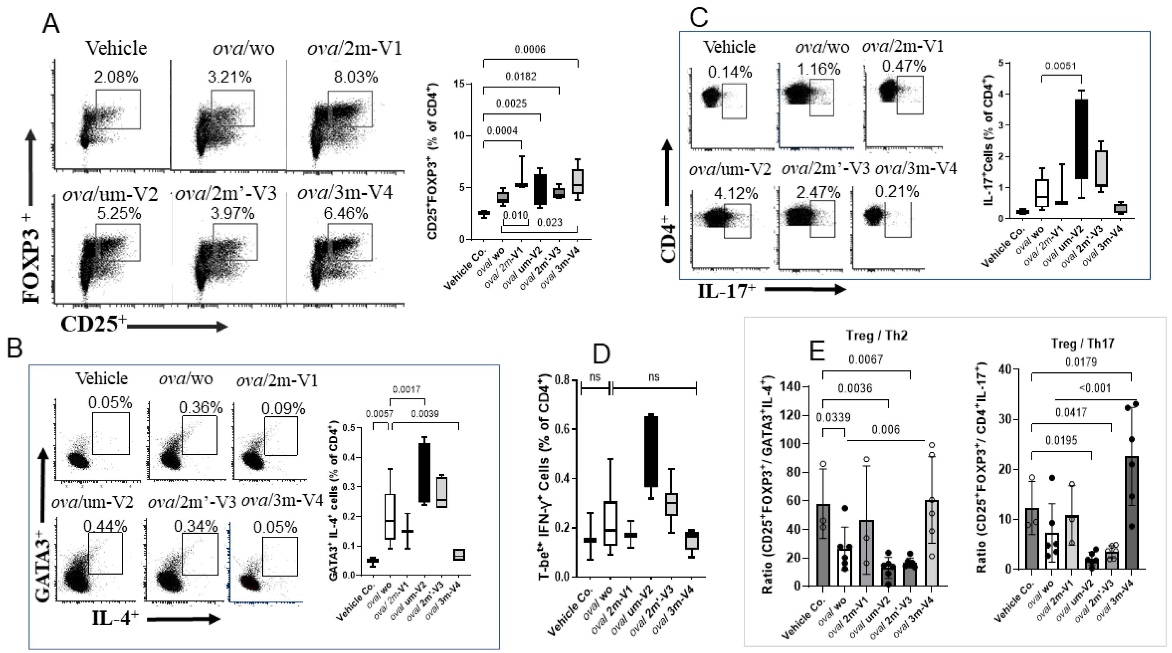 Preprints 164438 g004