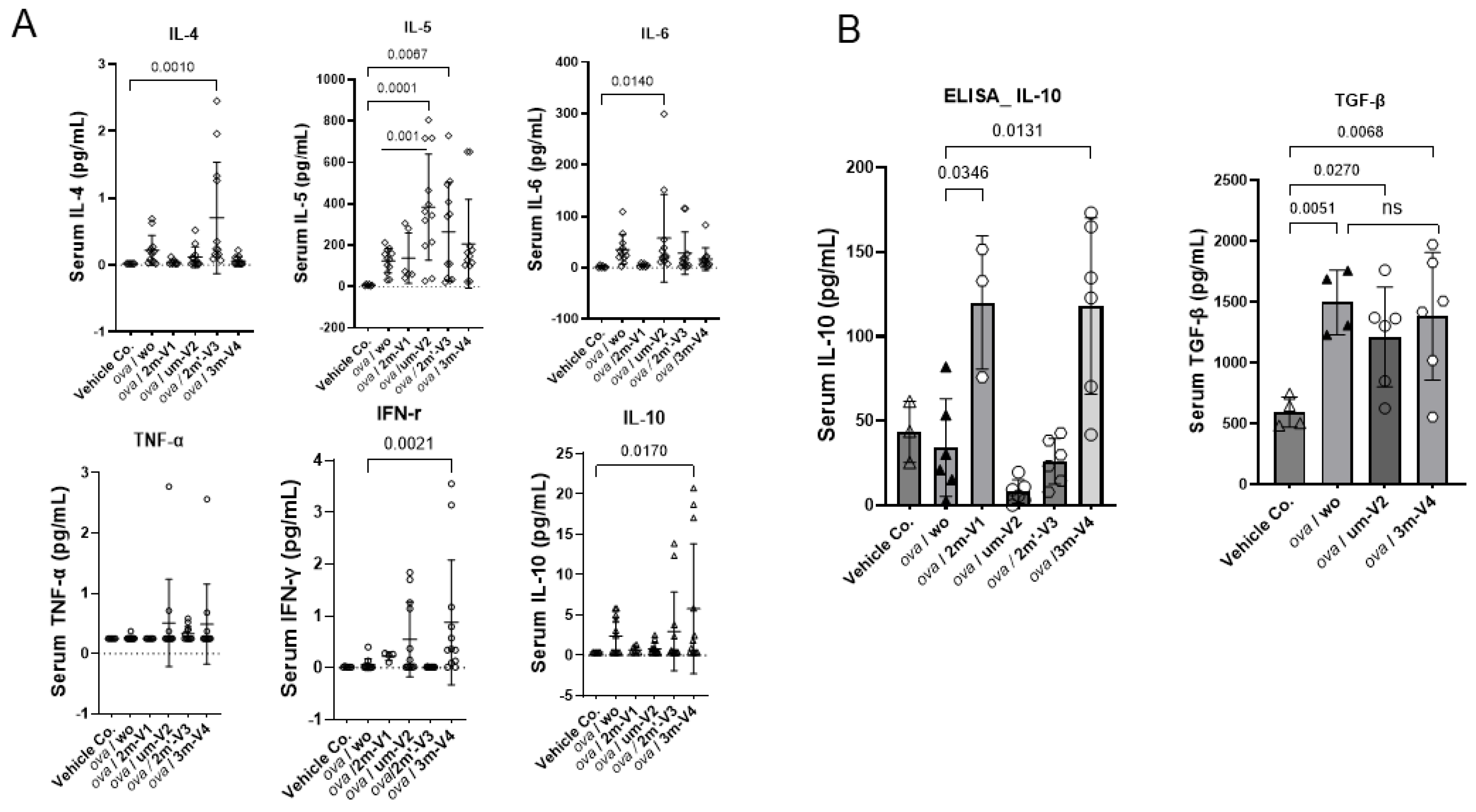 Preprints 164438 g005