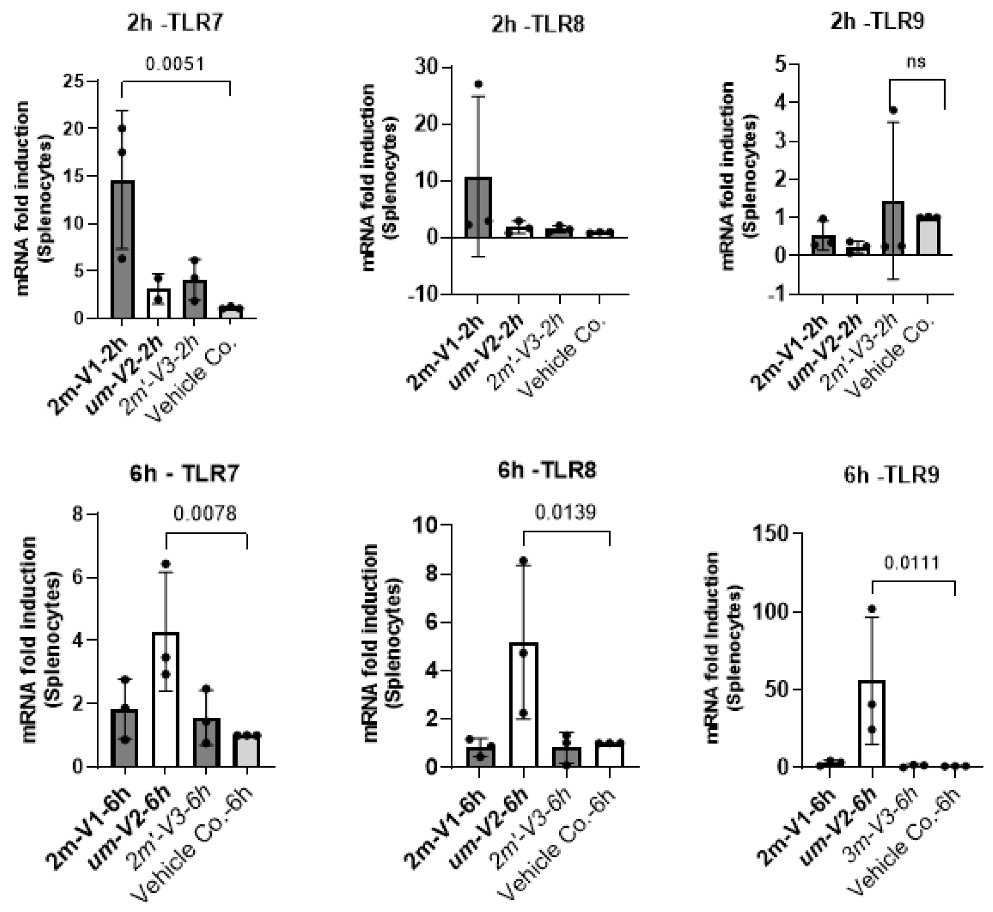 Preprints 164438 g007
