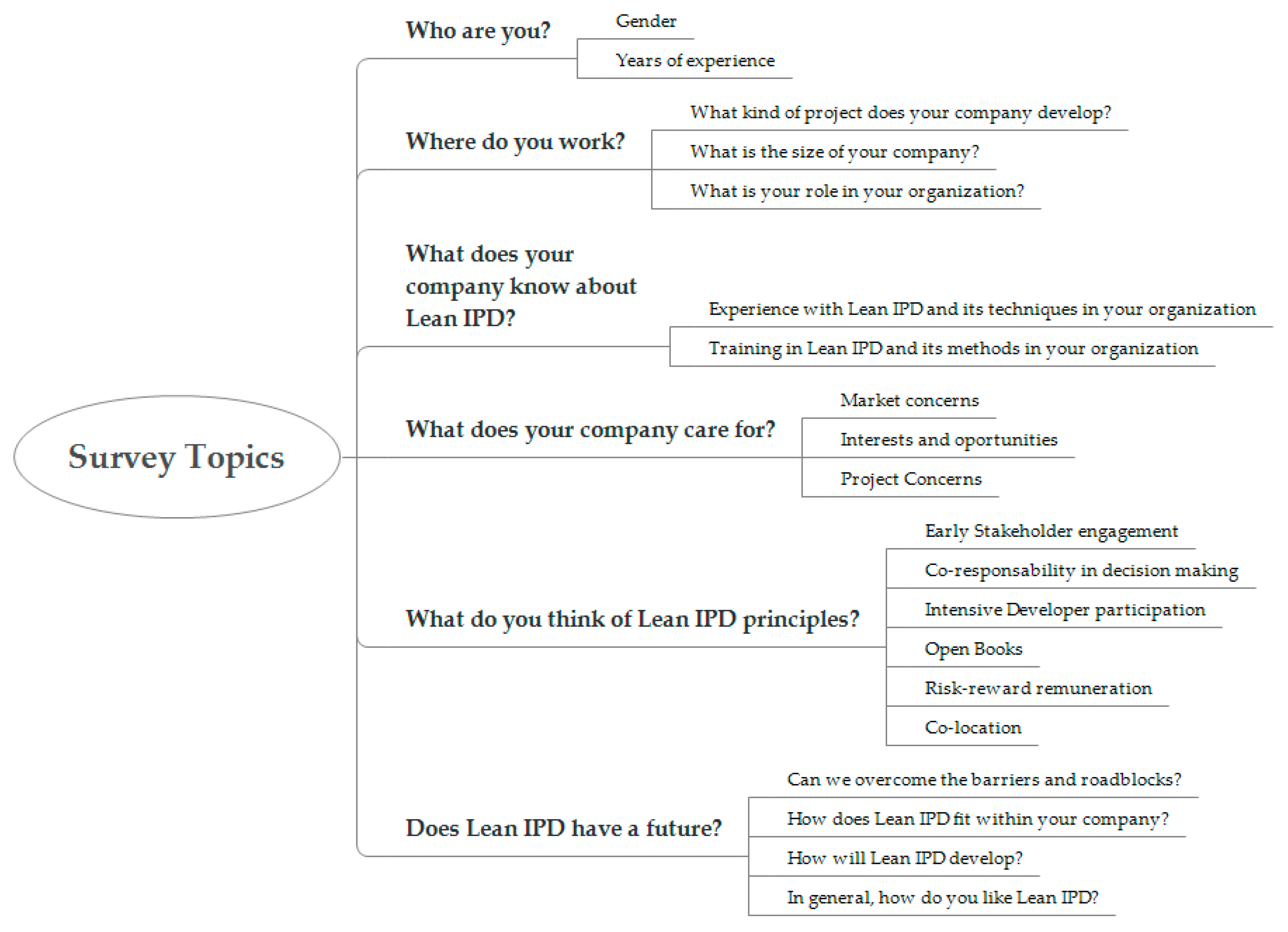 Preprints 141659 g001