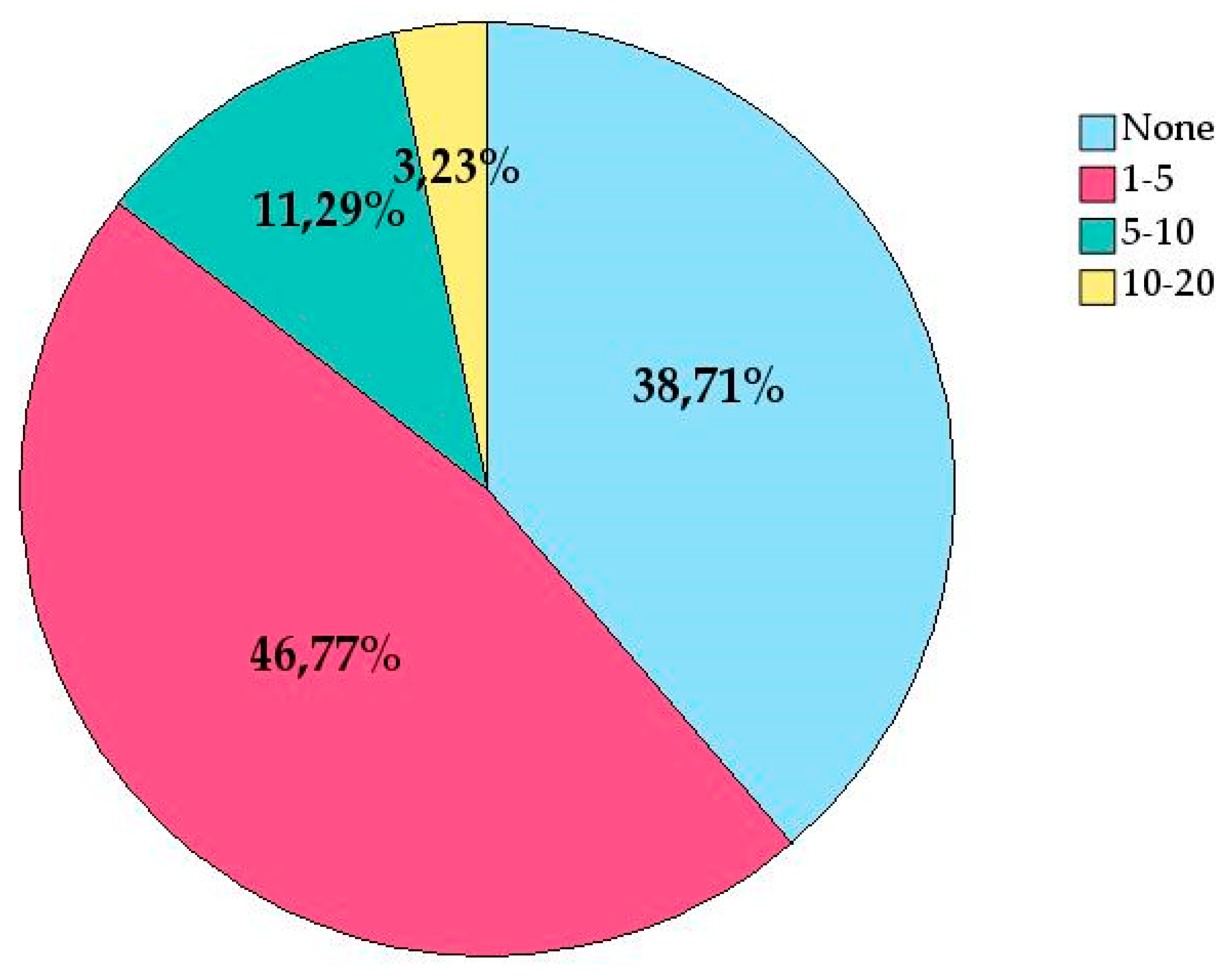 Preprints 141659 g002