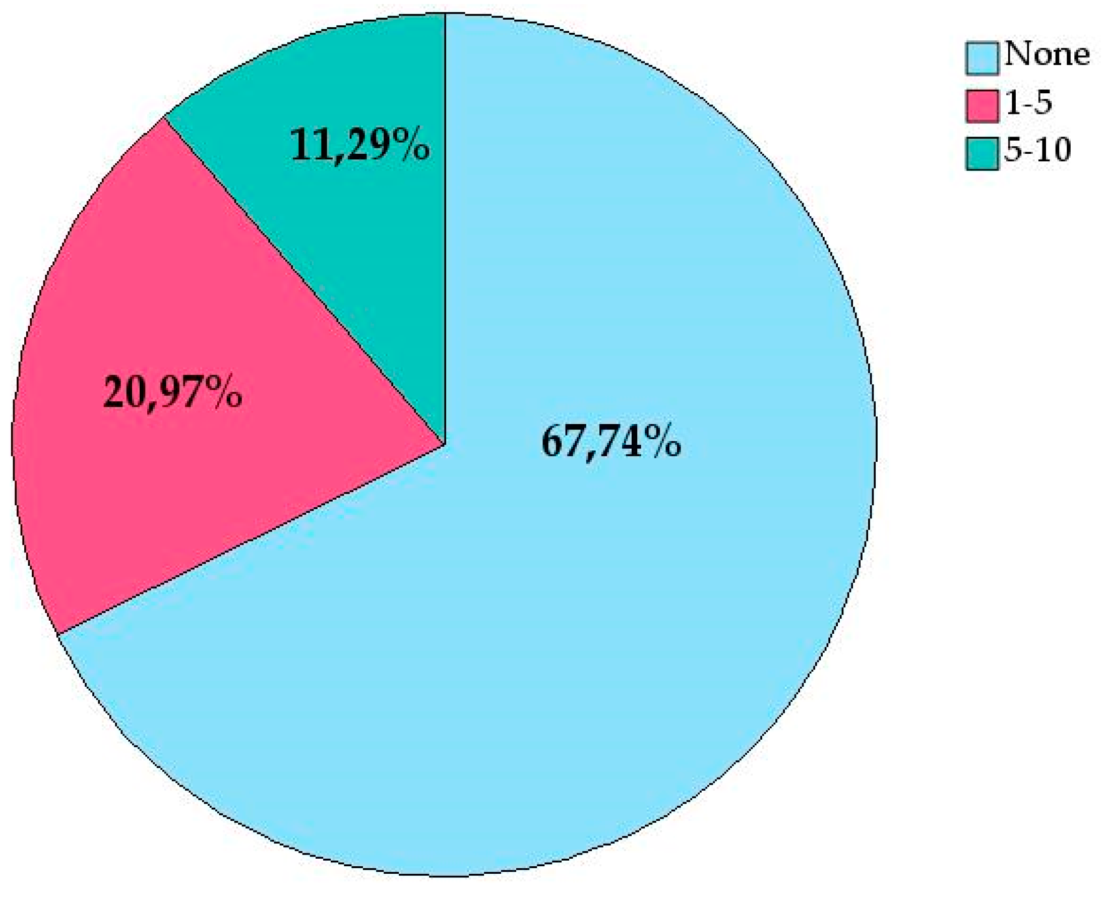 Preprints 141659 g003