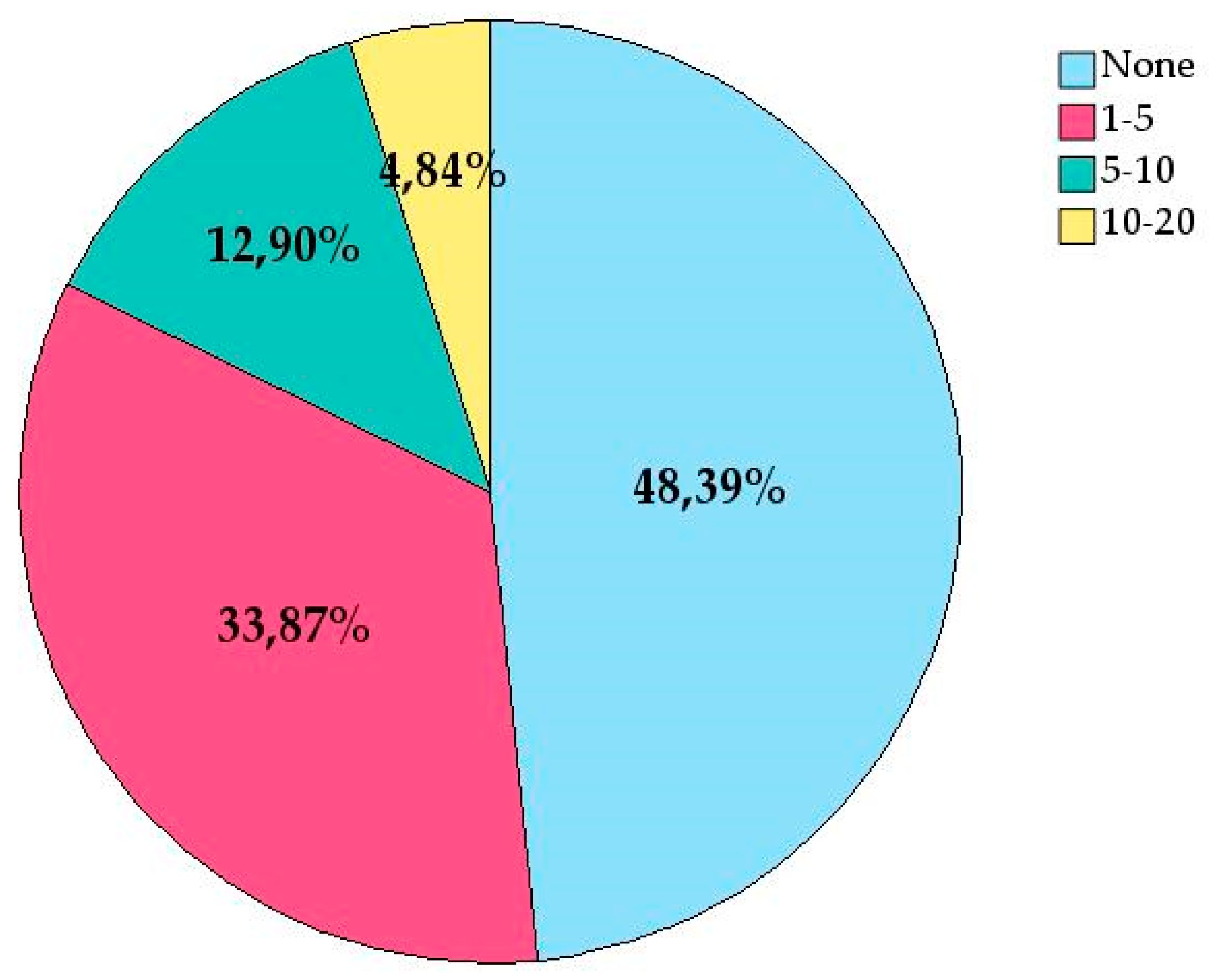 Preprints 141659 g004