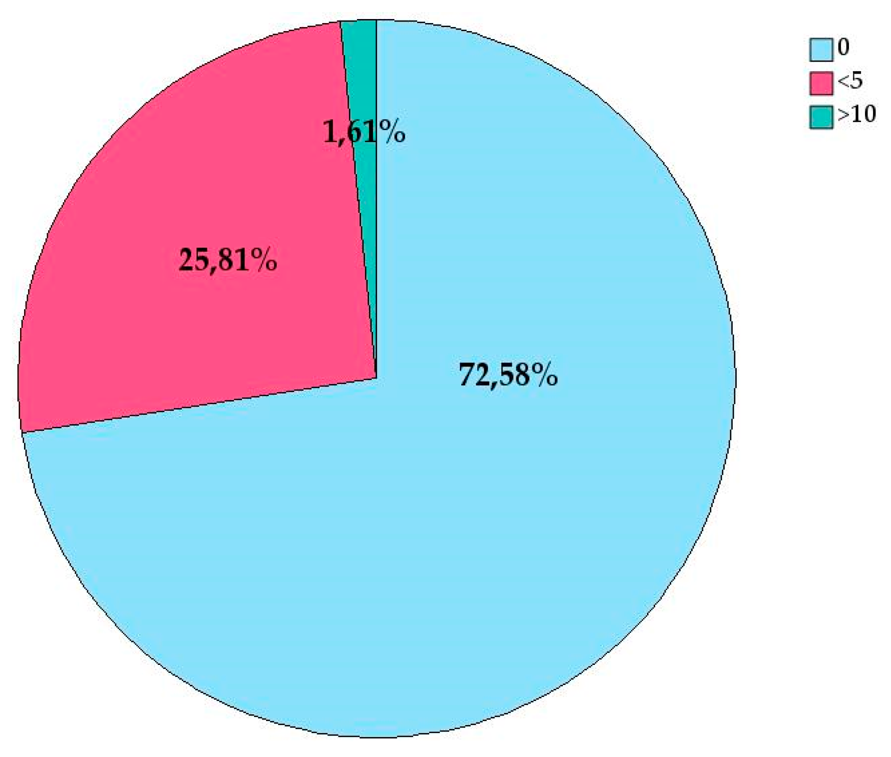 Preprints 141659 g005