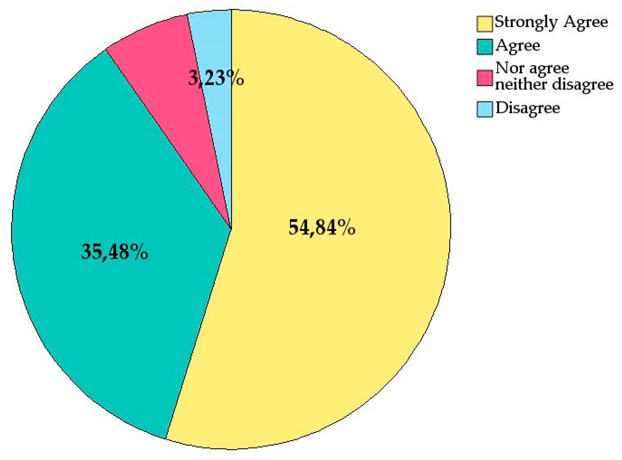 Preprints 141659 g008