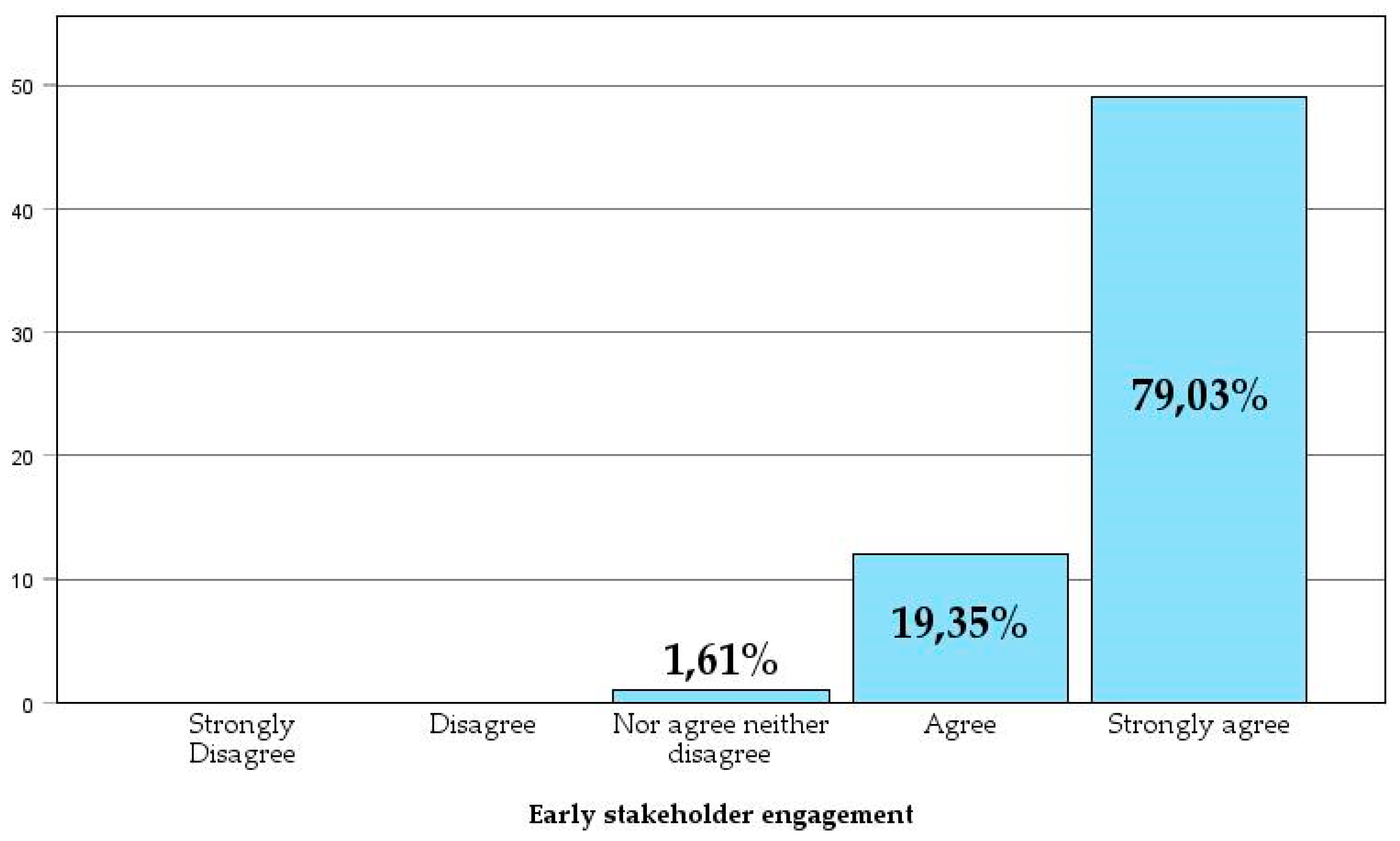 Preprints 141659 g009