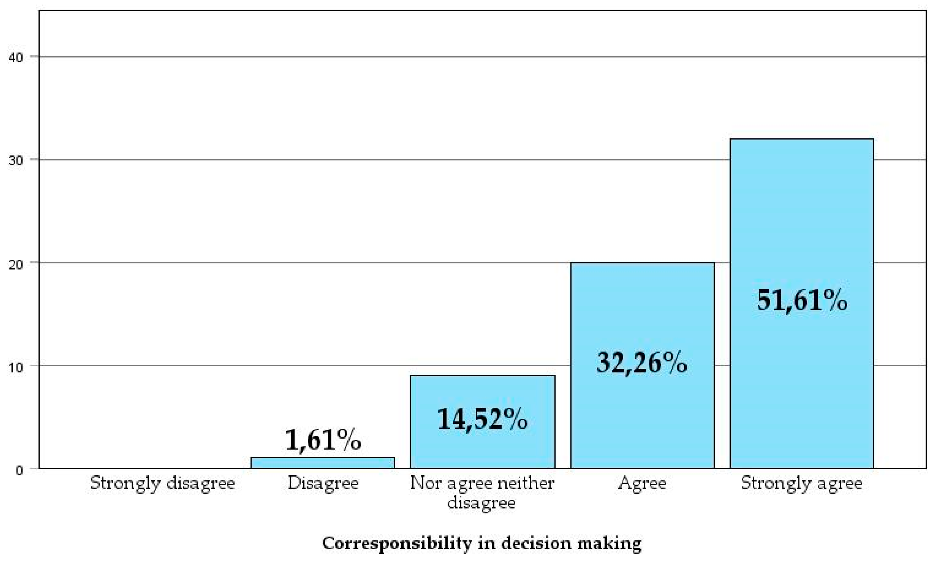 Preprints 141659 g010