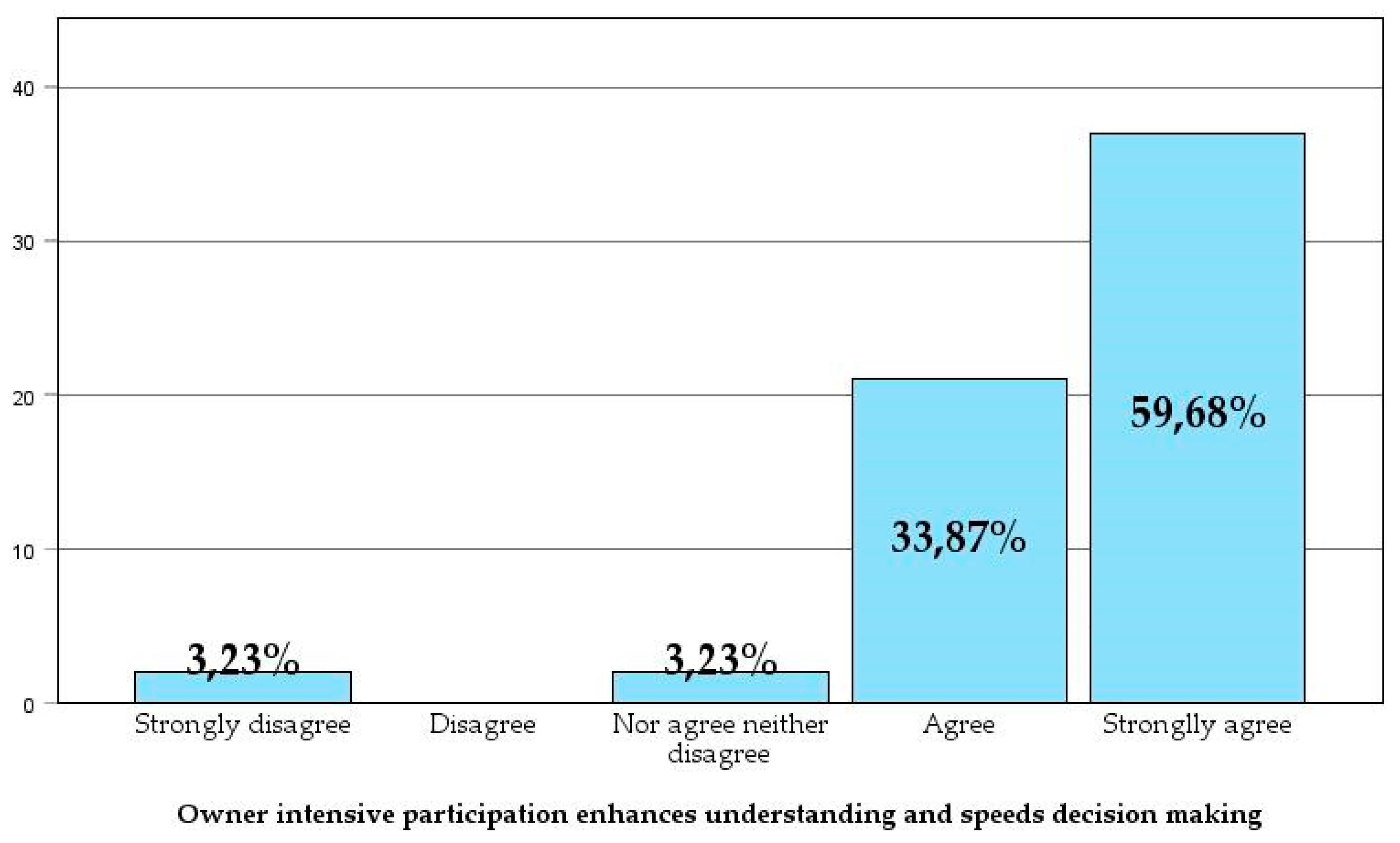 Preprints 141659 g011