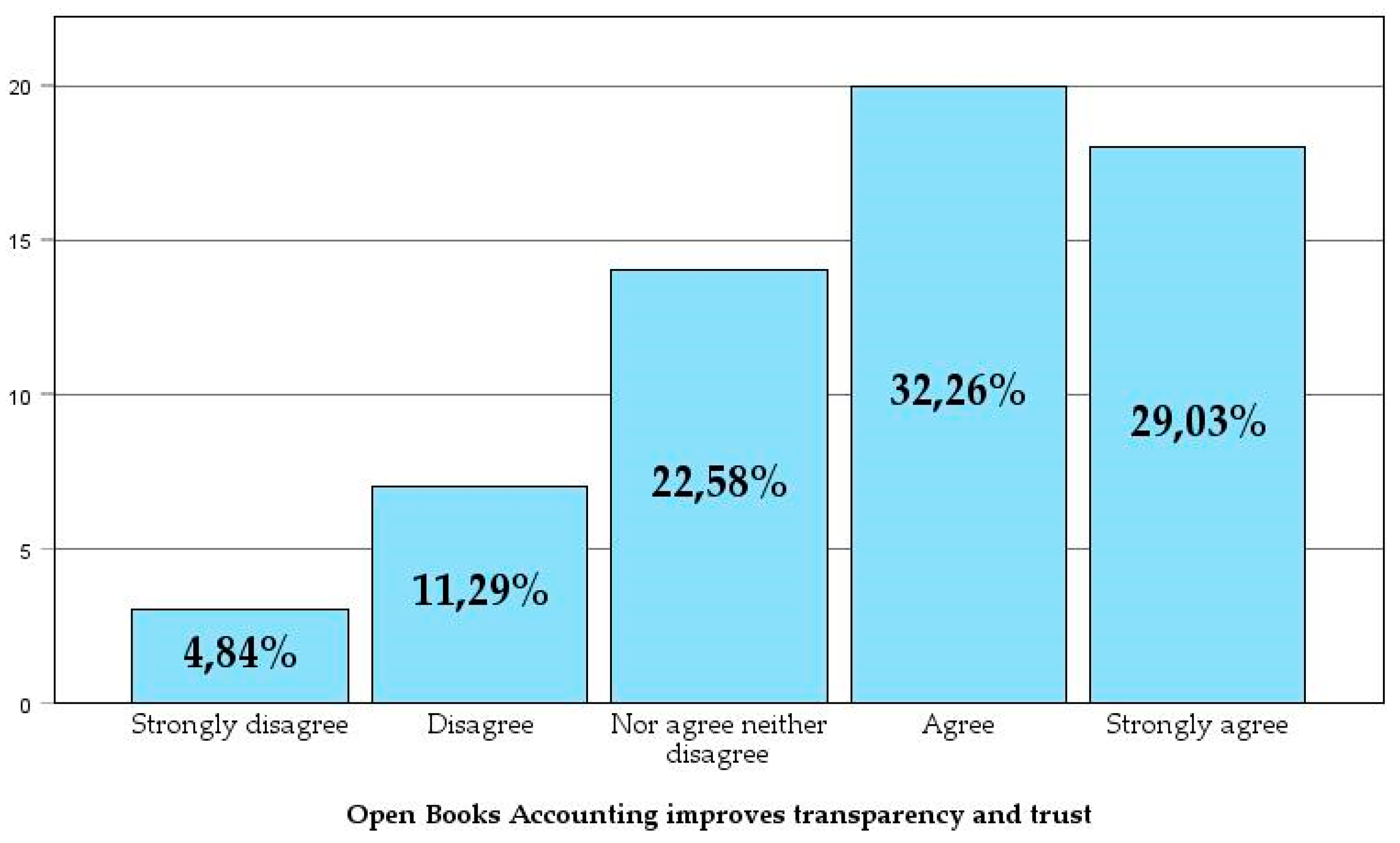 Preprints 141659 g012