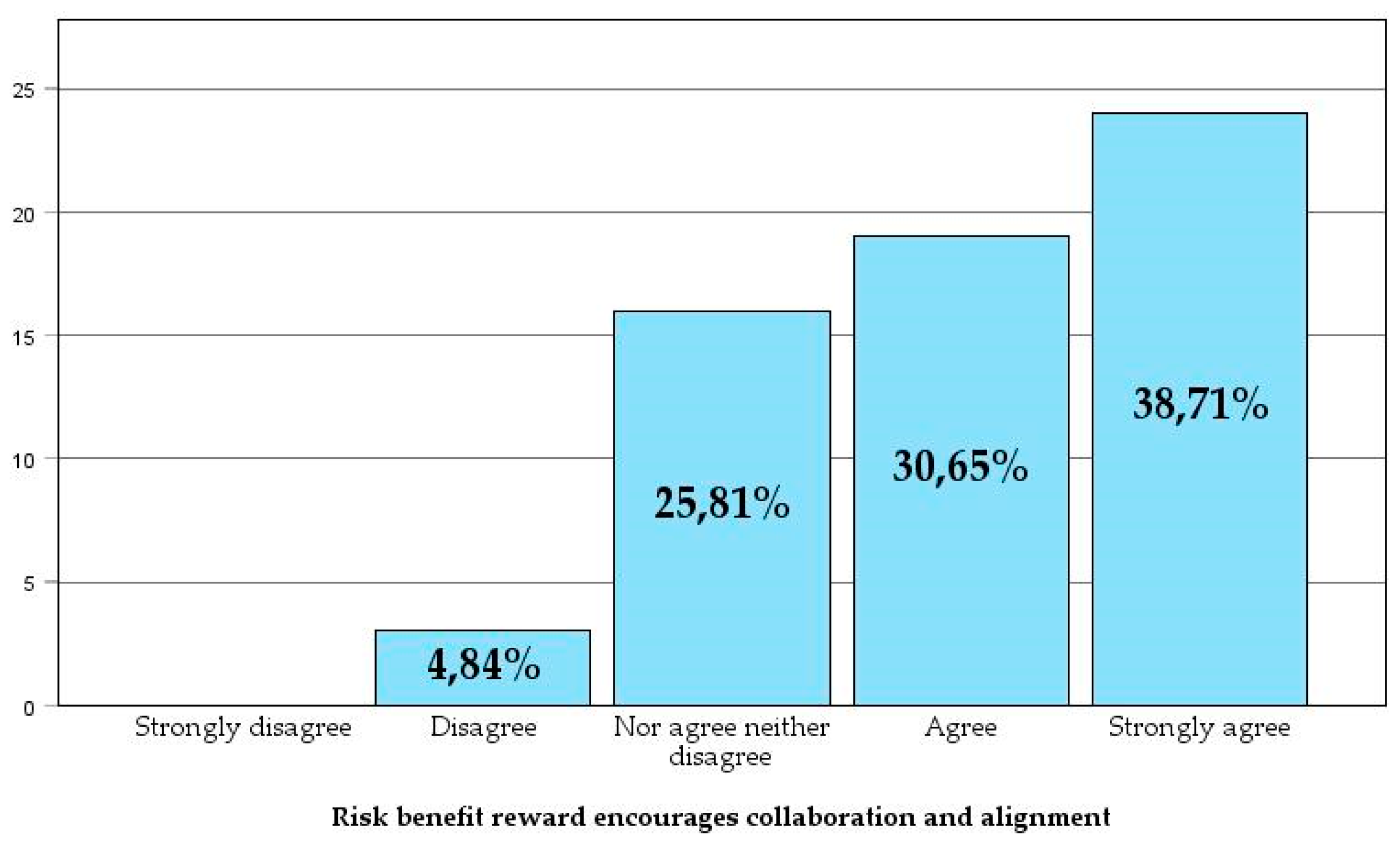 Preprints 141659 g013