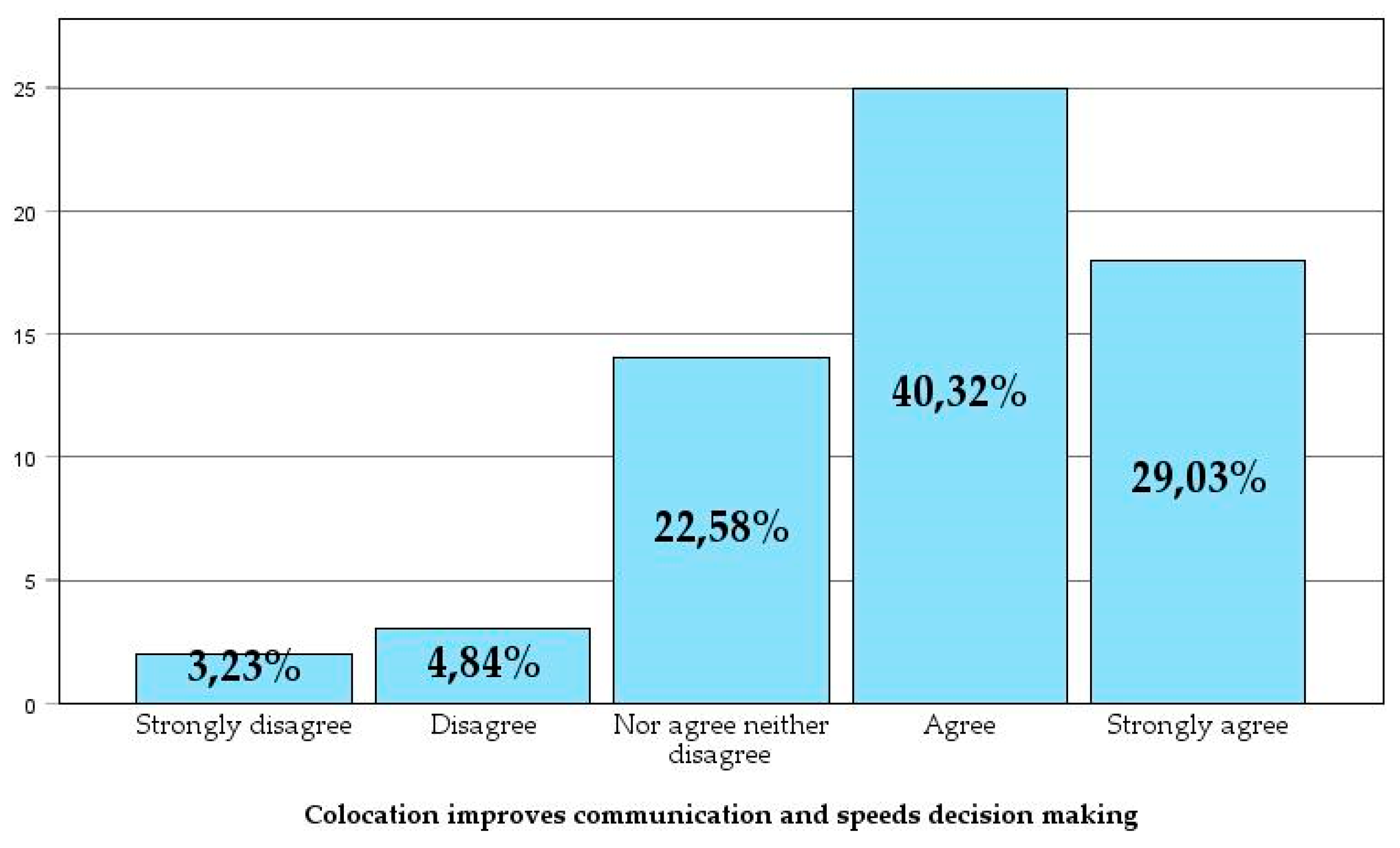 Preprints 141659 g014