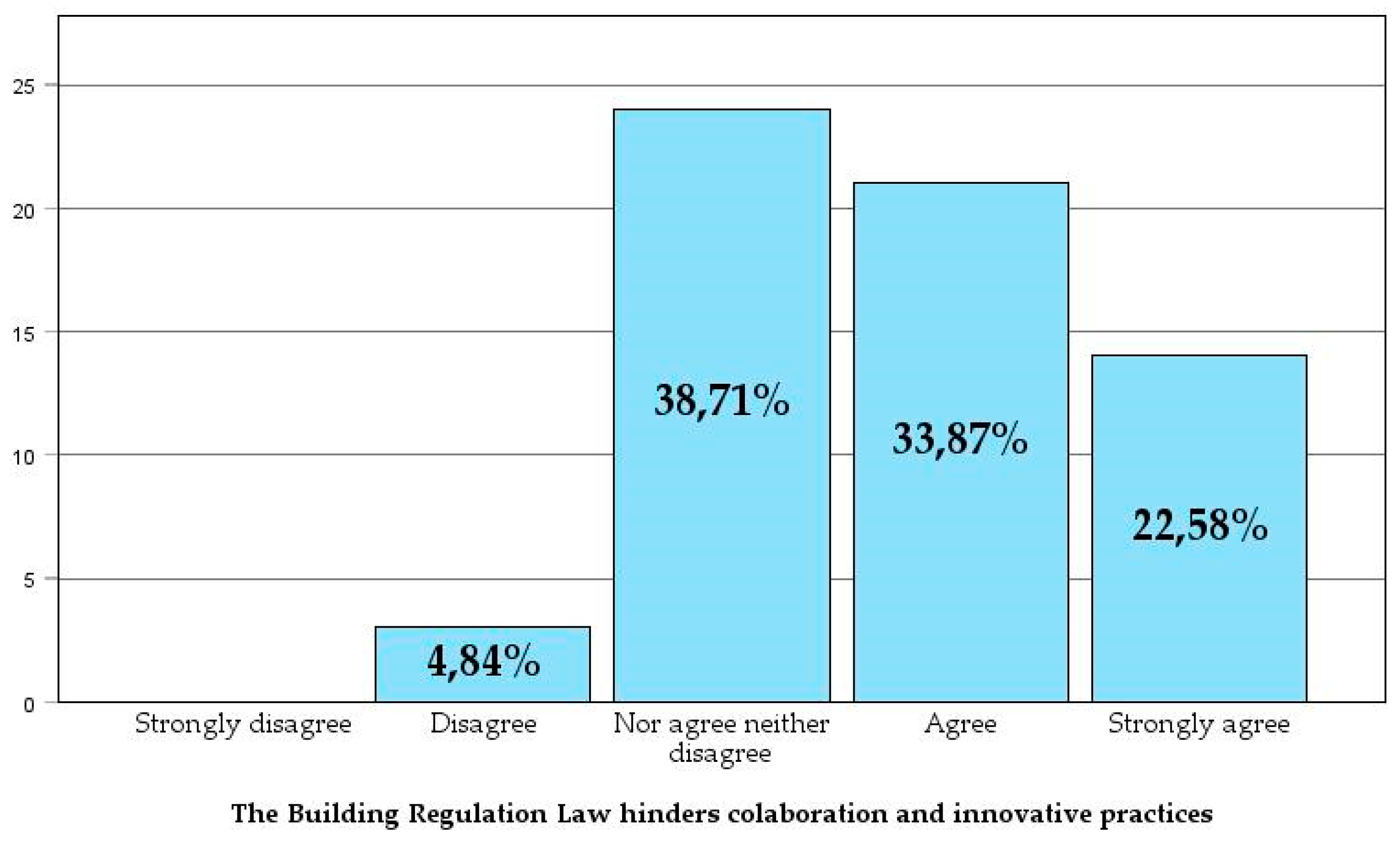 Preprints 141659 g015
