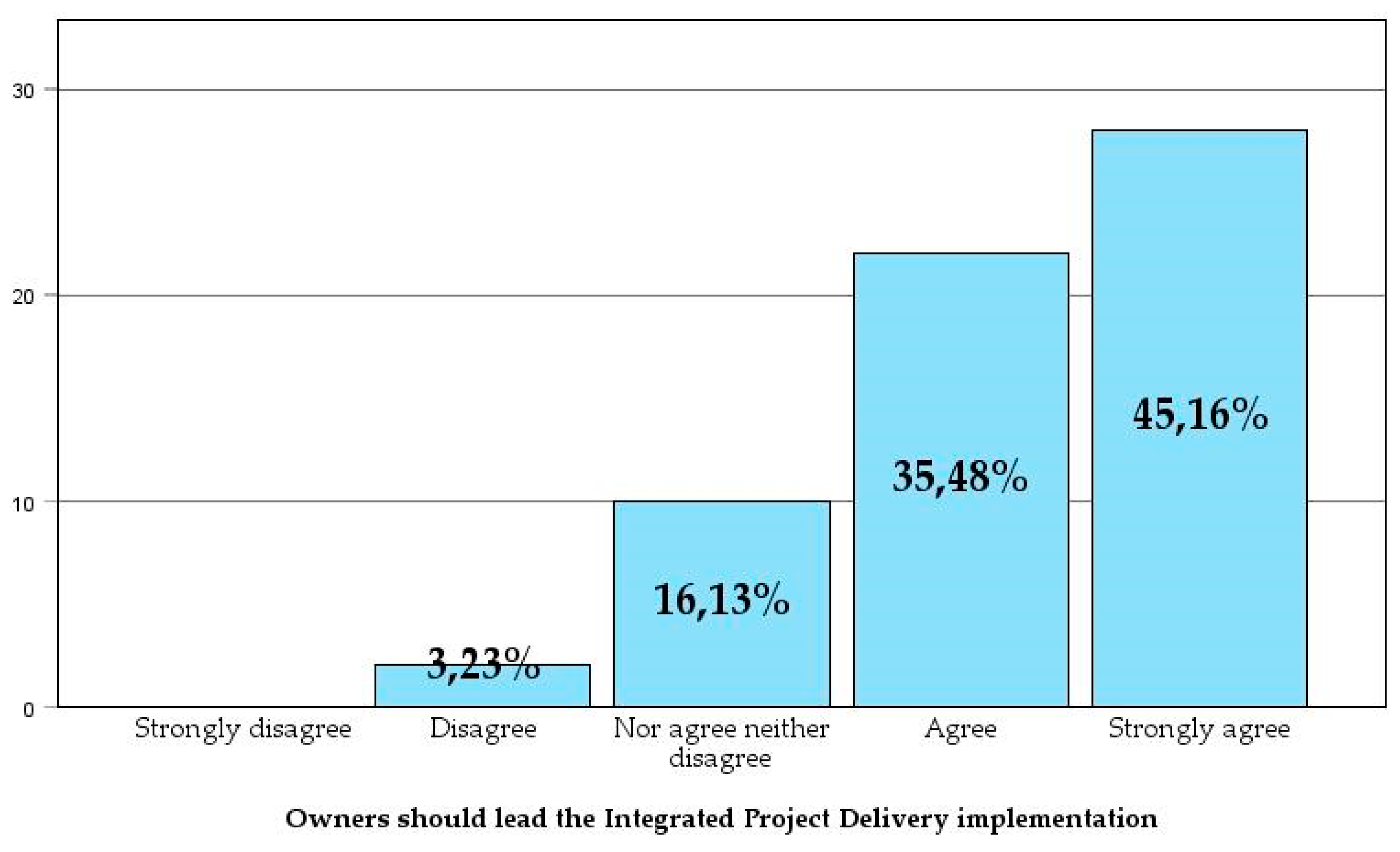 Preprints 141659 g016