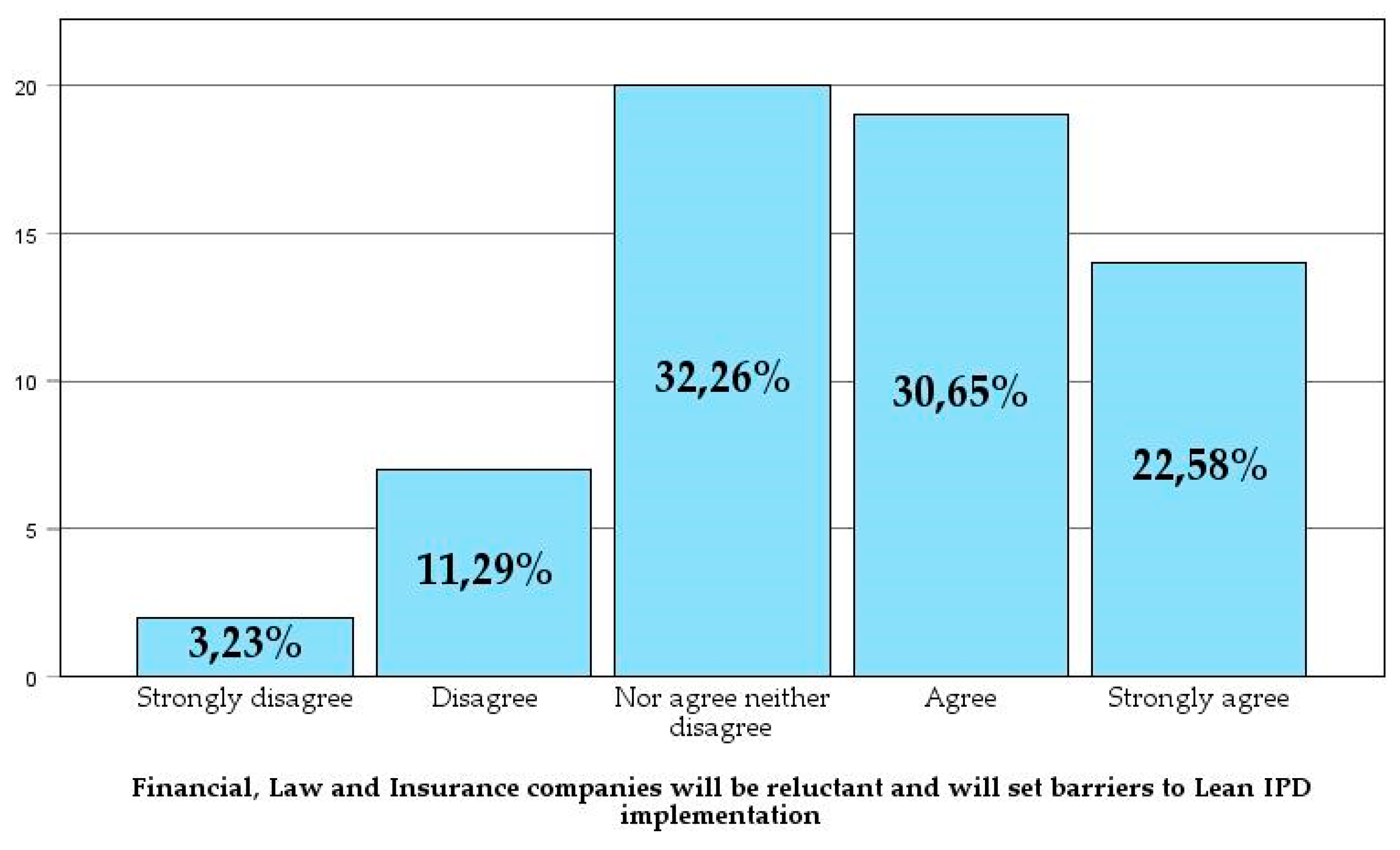 Preprints 141659 g017