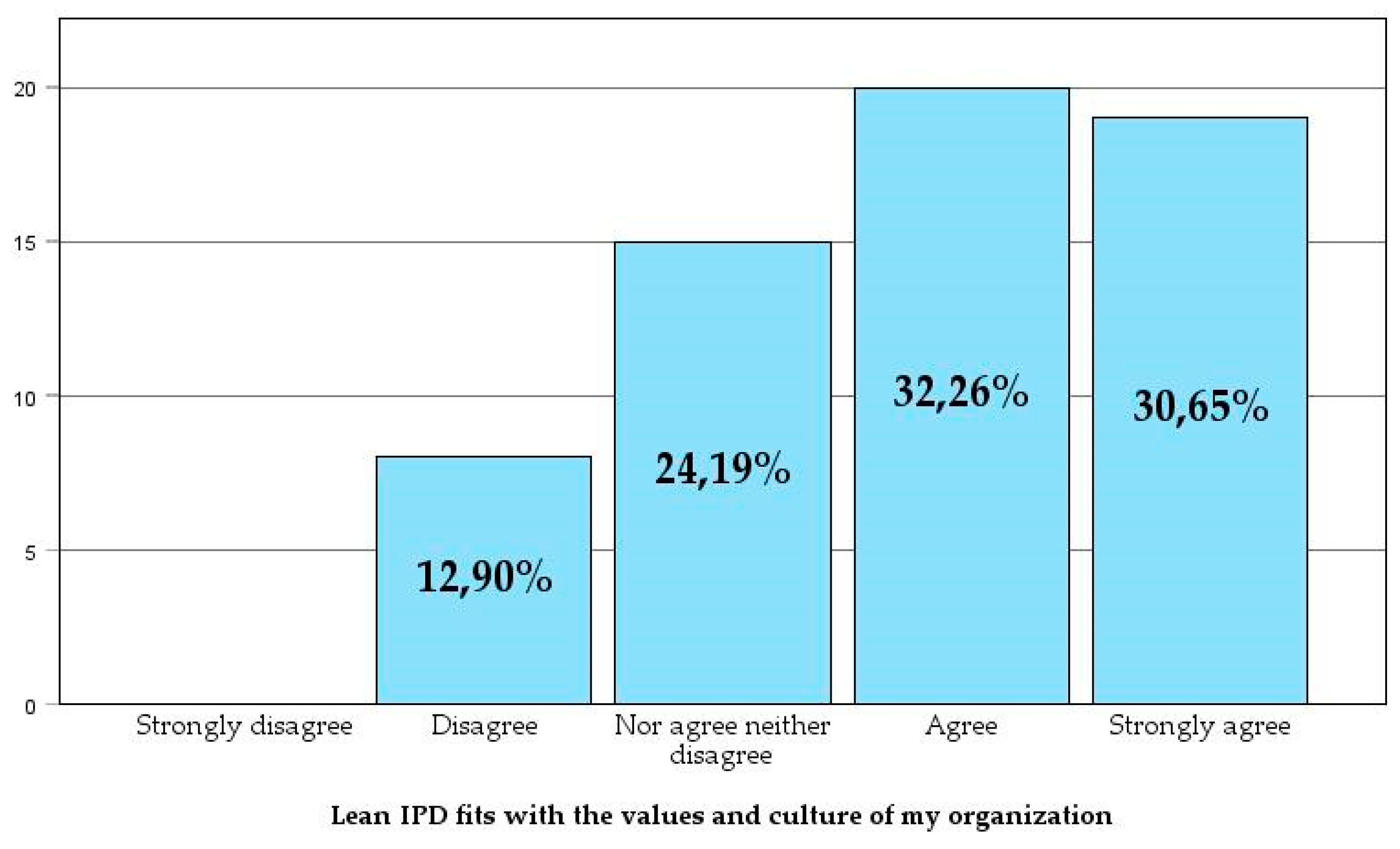 Preprints 141659 g018
